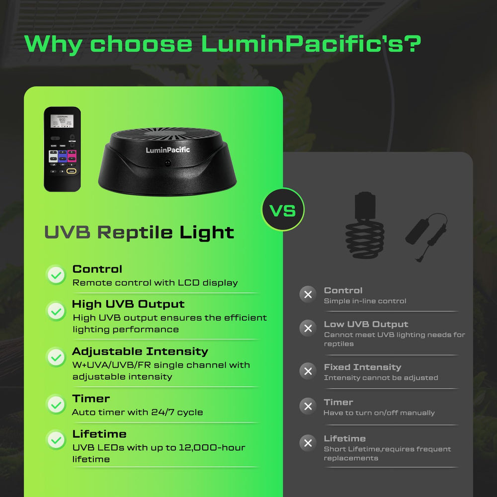 LuminPacific energy efficient LED lamp for reliable reptile care