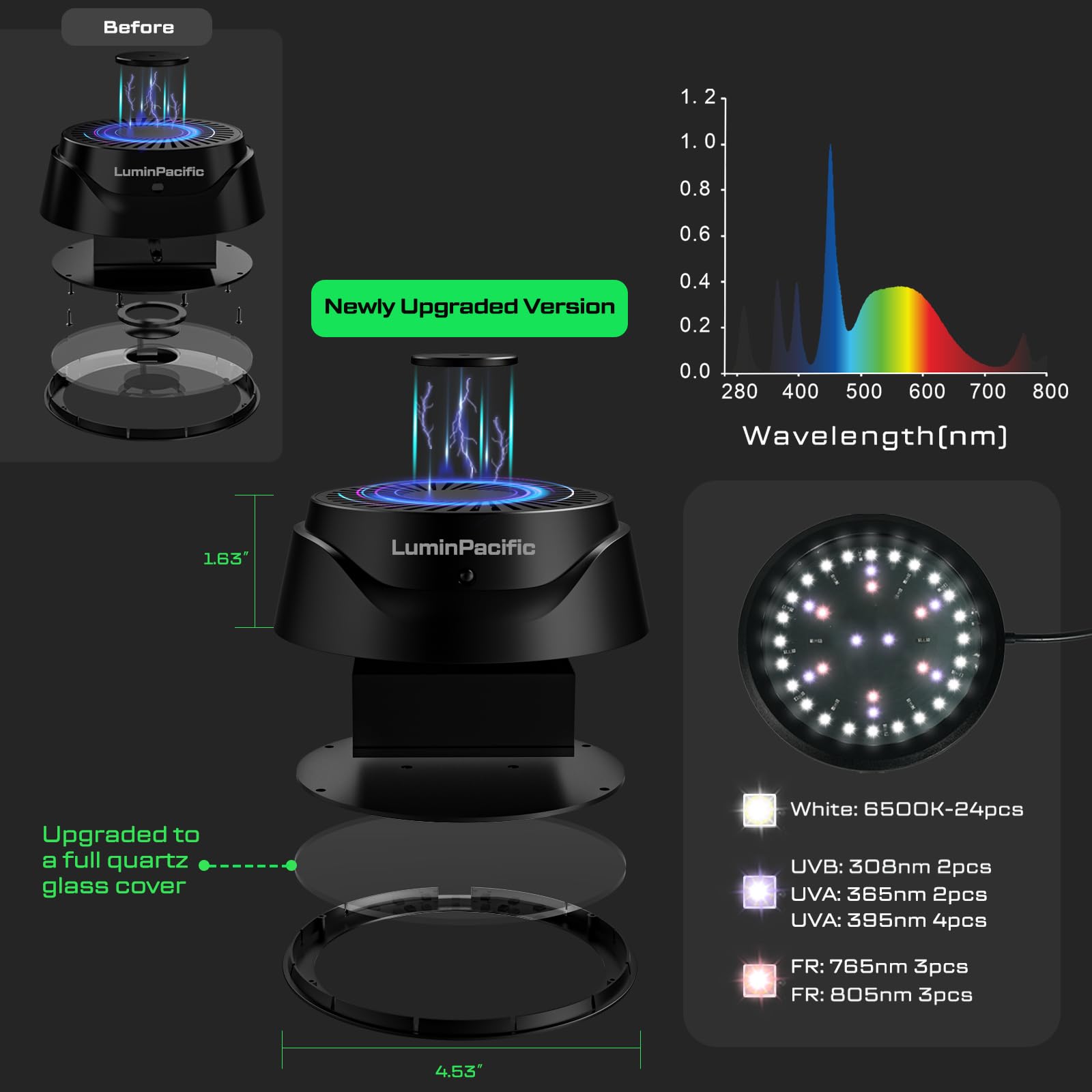 LuminPacific UVB reptile light remote panel close up with controls