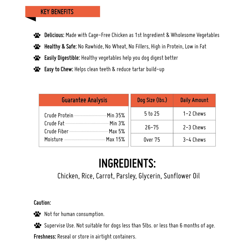 LuvChew portion-size planning shows suitable servings for small and large breeds.