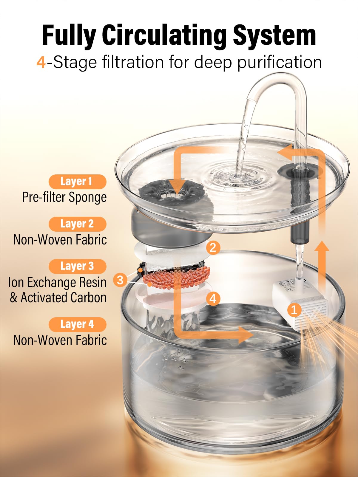 LUVMYPETT glass fountain with LED light and whisper-quiet operation.
