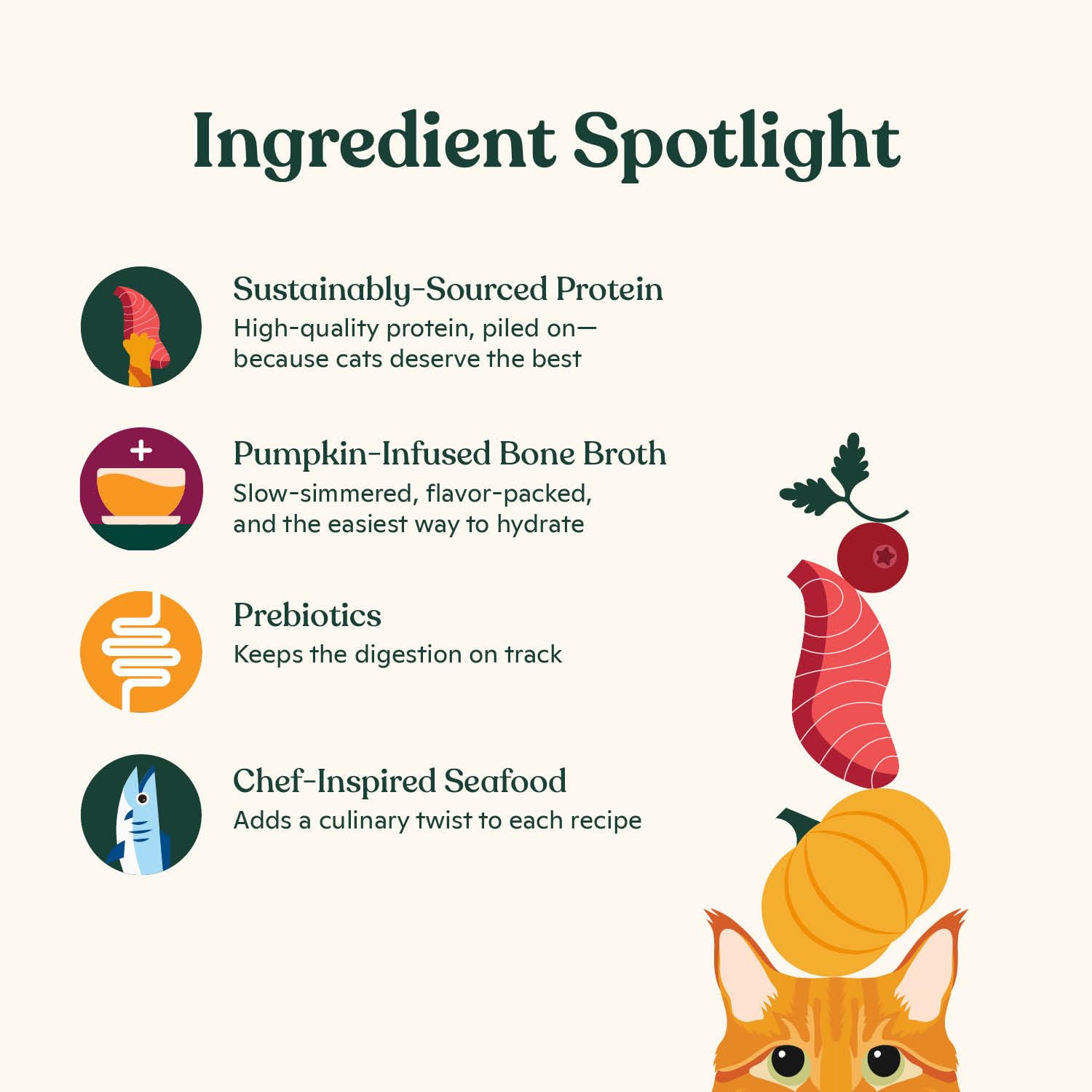 Made by Nacho tuna-sardine flaked filets, premium protein bites for picky eaters.