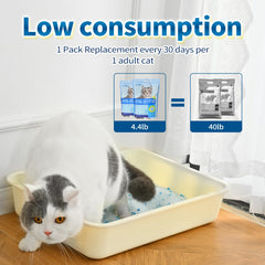 Made4Pets crystals inside a litter box demonstrate universal compatibility.
