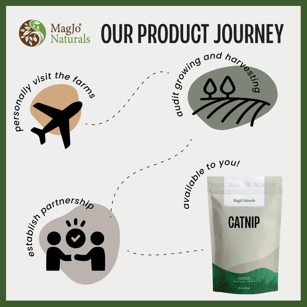 Cat-friendly MagJo Naturals catnip for cats encourages play and enrichment.
