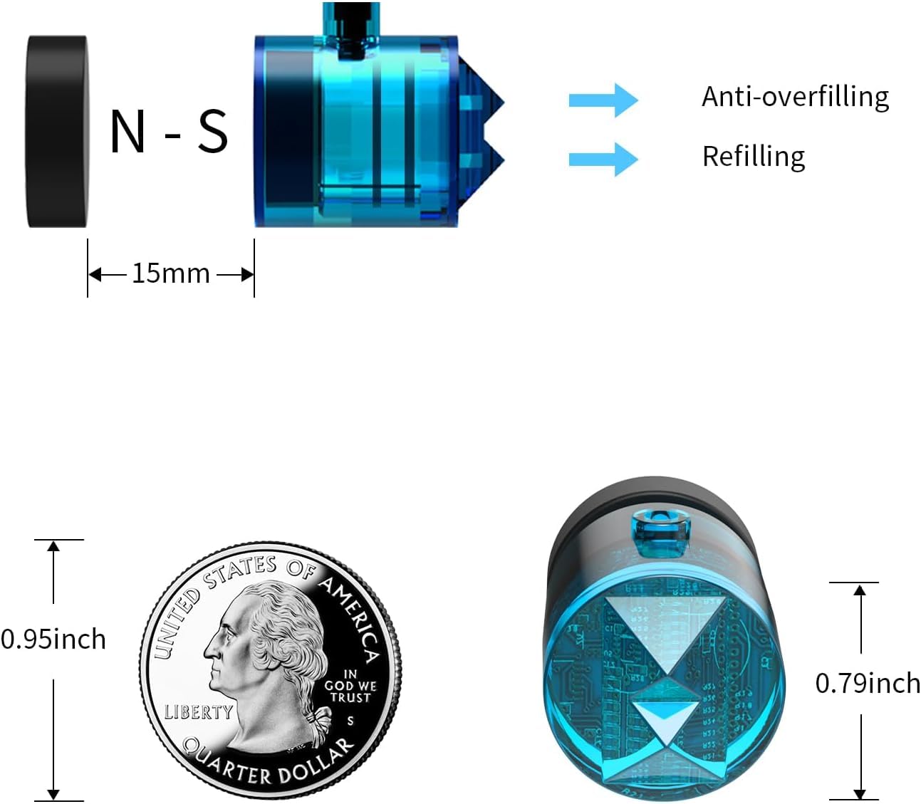 Anti-overflow sensor and algorithm protect the tank against spills