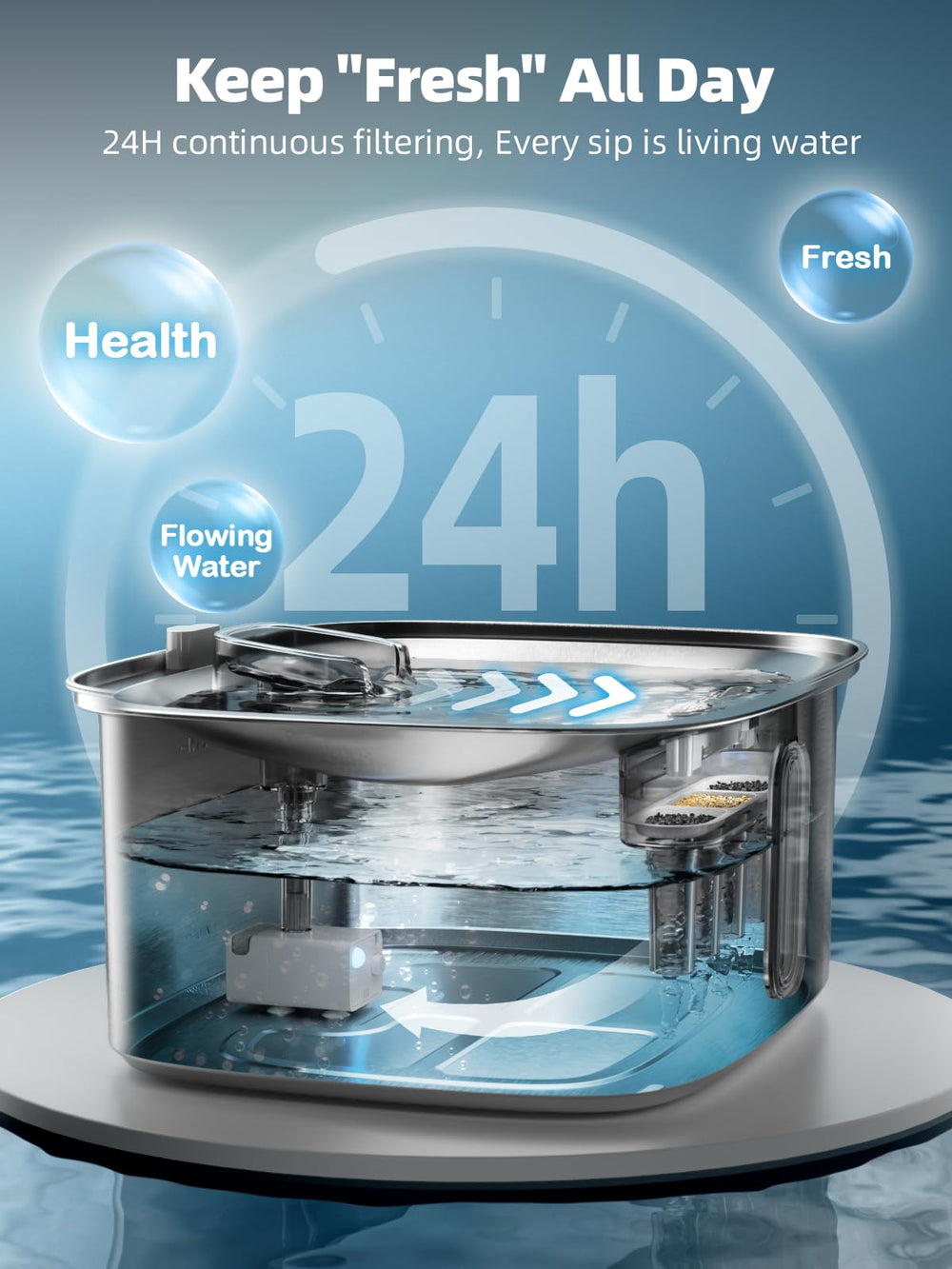 MAILOFY 6-filter filtration system ensures cleaner water for pets.
