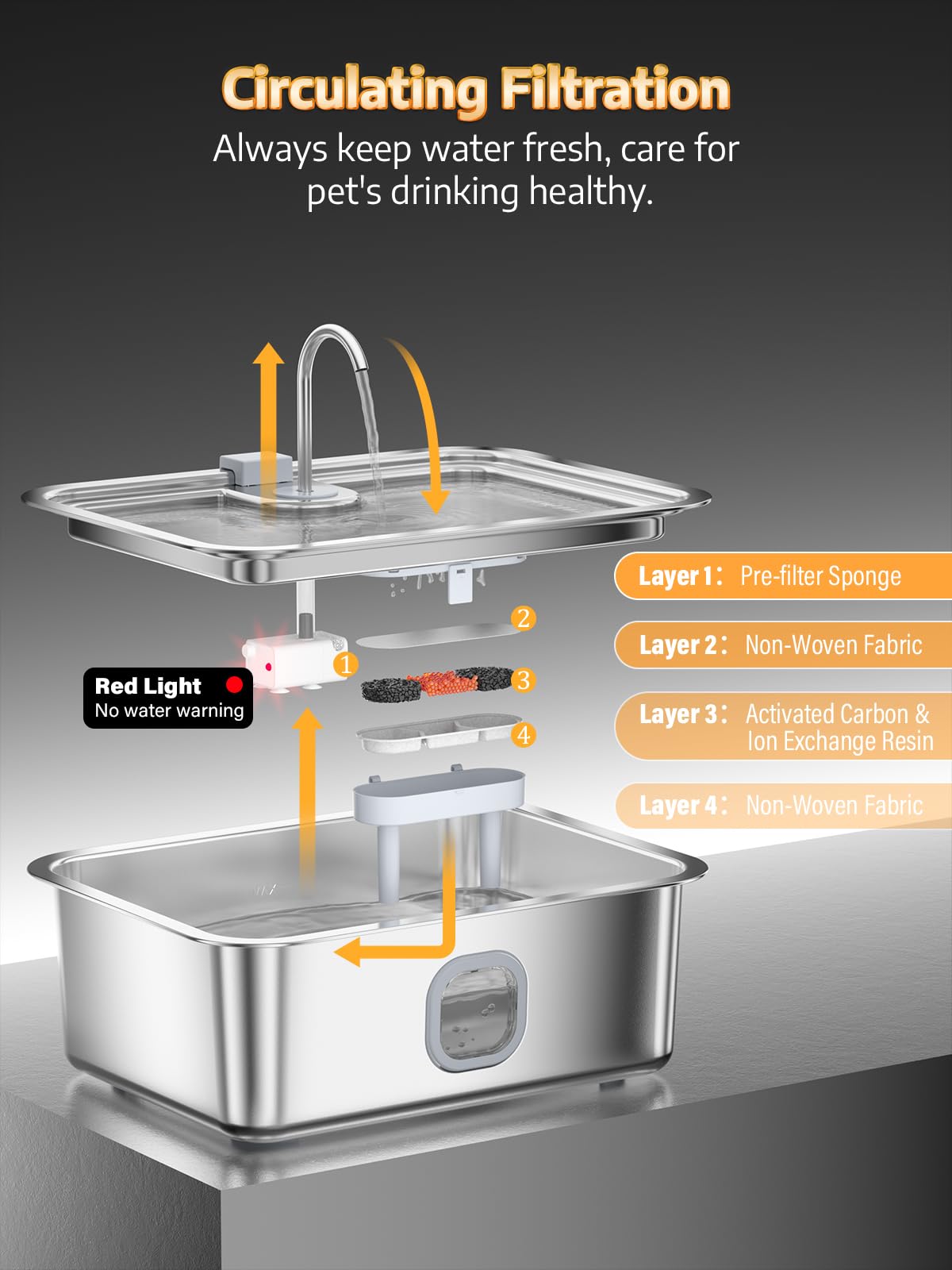 MAILOFY 24/7 circulating water promotes steady hydration in busy homes.