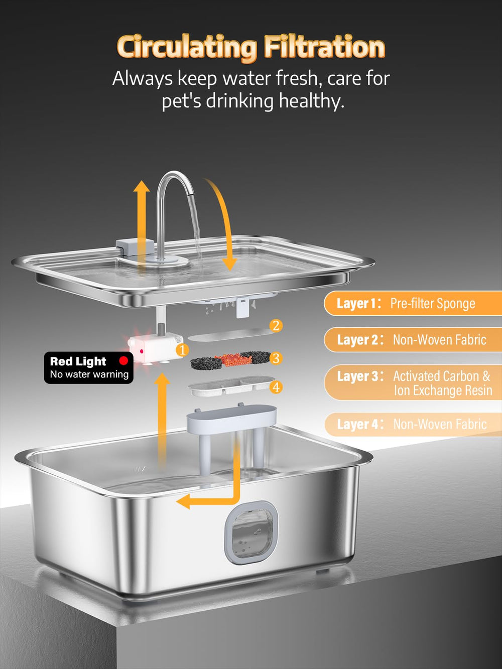MAILOFY WF120 filter replacement keeps water clean every two weeks.