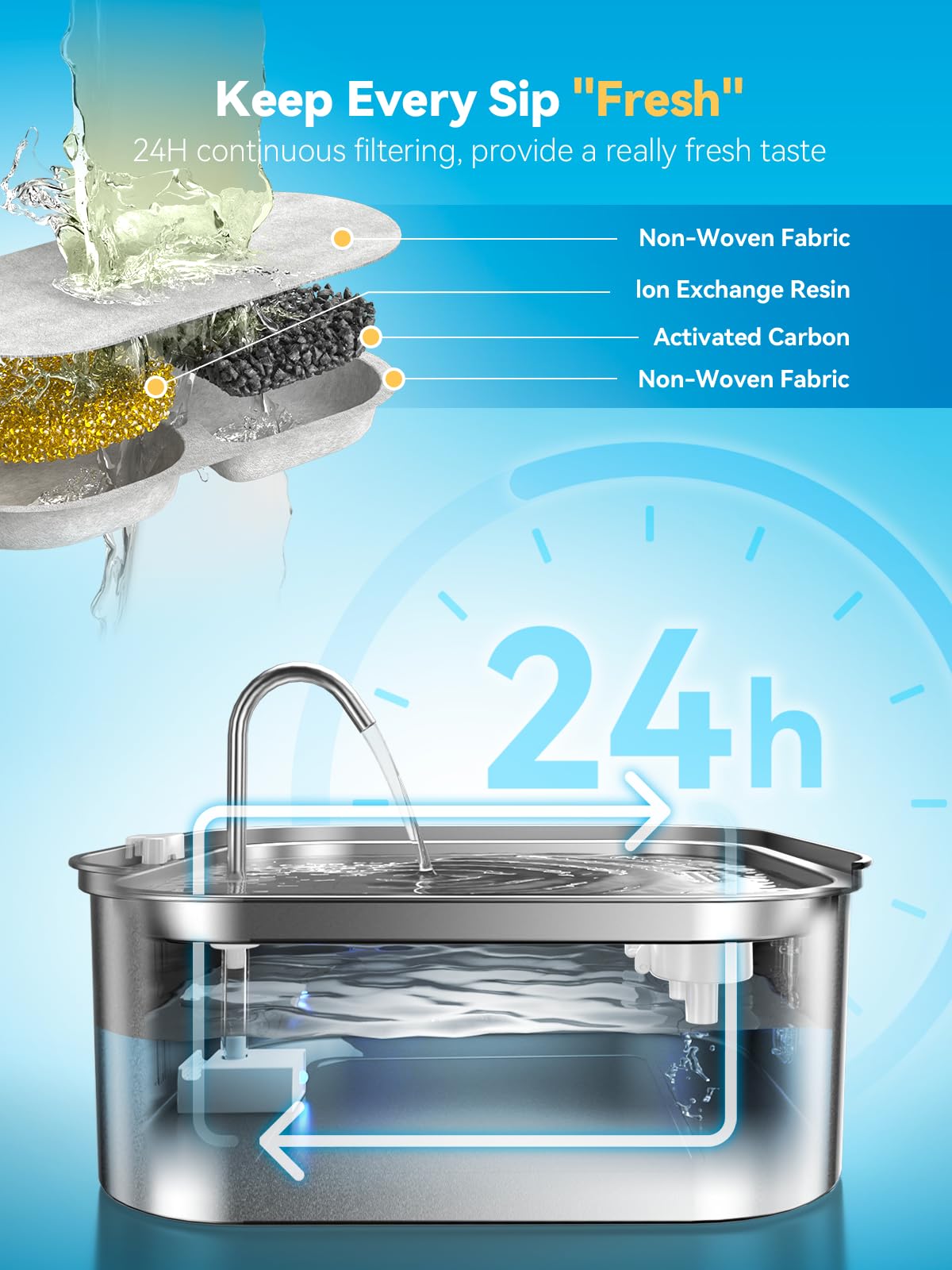 MAILOFY four-layer filtration keeps water fresh and clean.