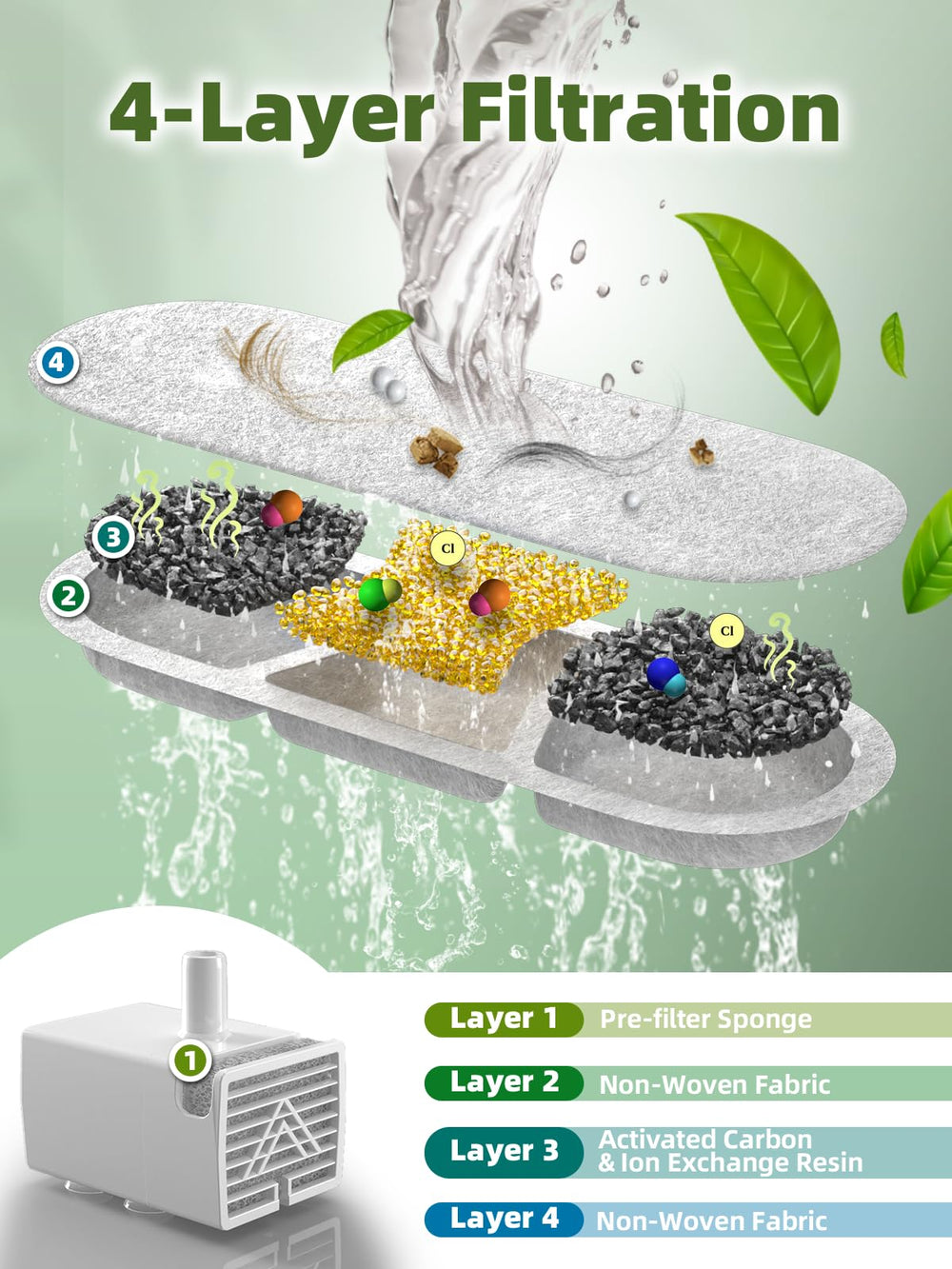 MAILOFY water level window LED for easy monitoring and refilling.