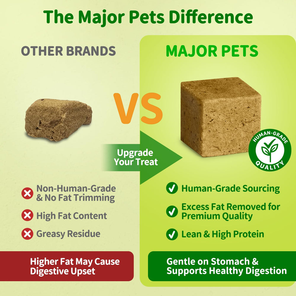 Major Pets topper on kibble shows meal enhancement without bulk