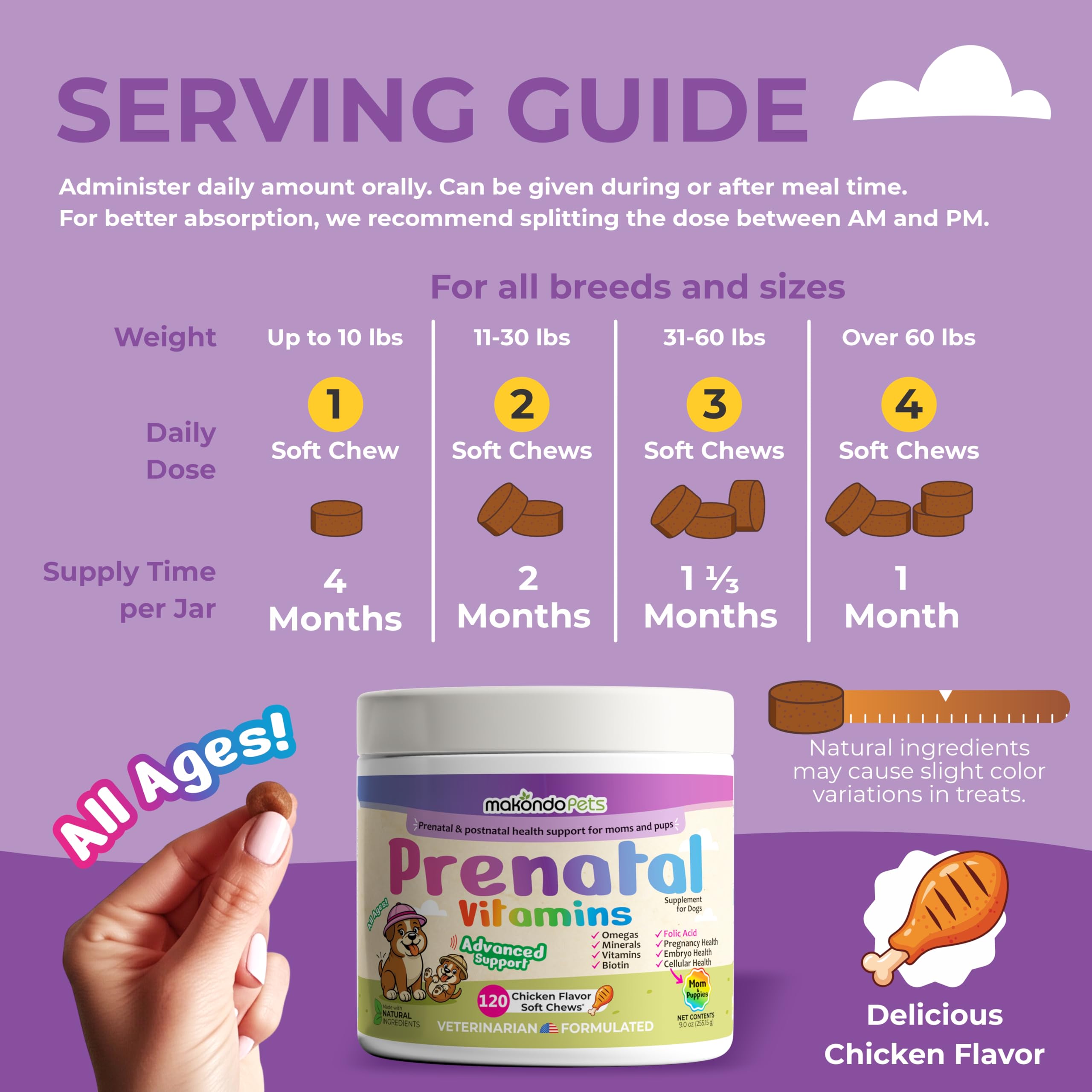 Makondo Pets postnatal recovery vitamins help mom and puppies vitality after weaning