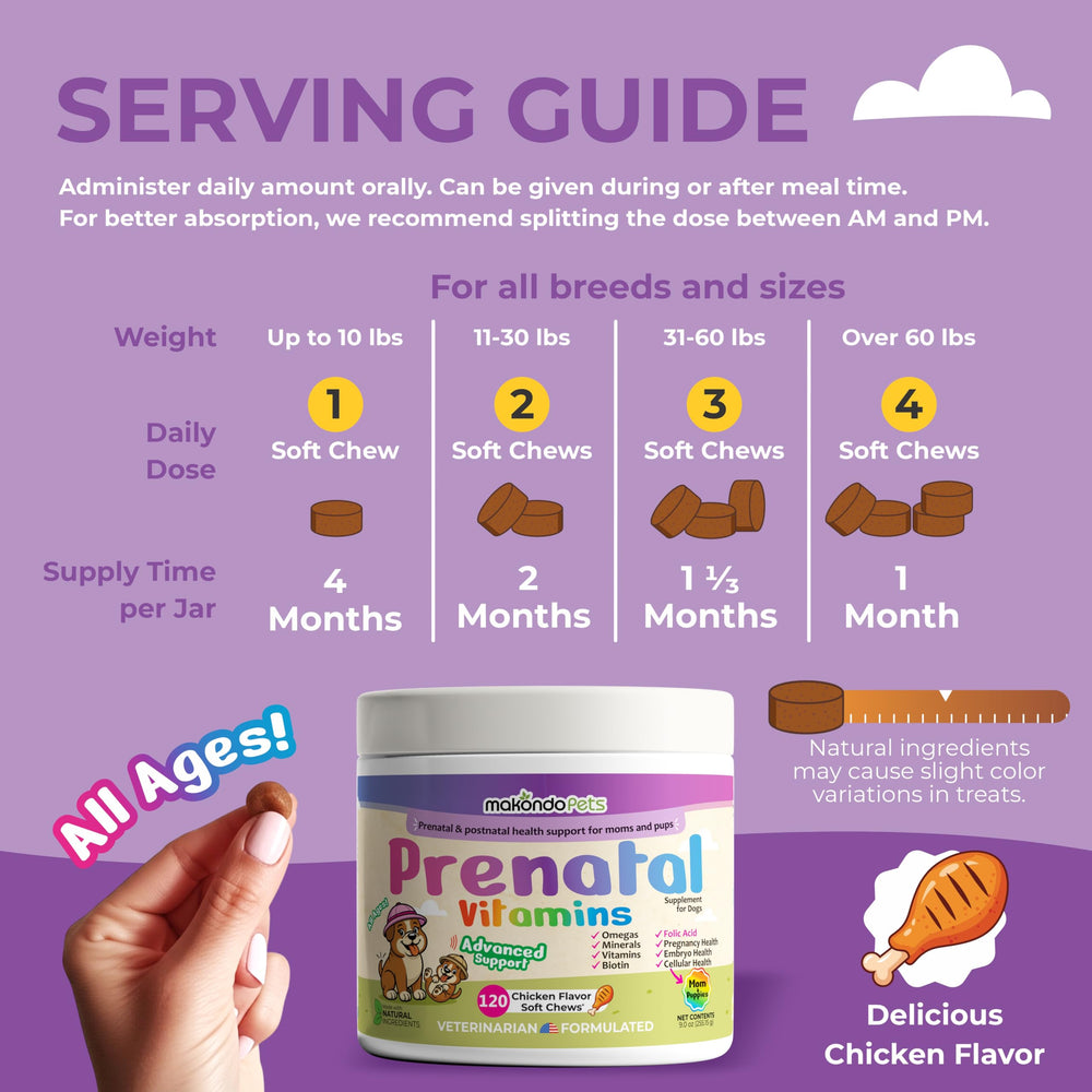 Makondo Pets postnatal recovery vitamins help mom and puppies vitality after weaning
