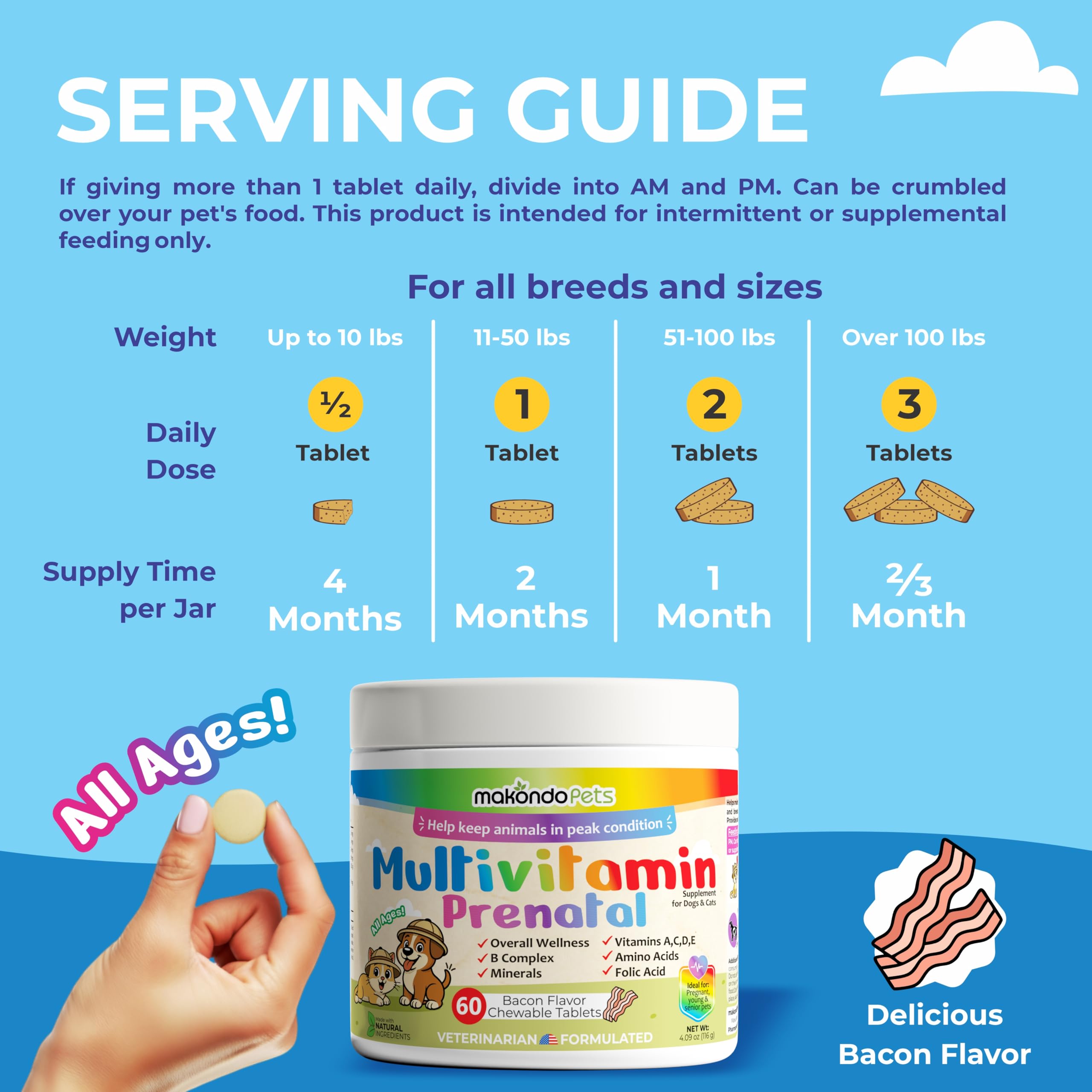 Makondo Pets vitamin bottle on wellness board with supplement facts