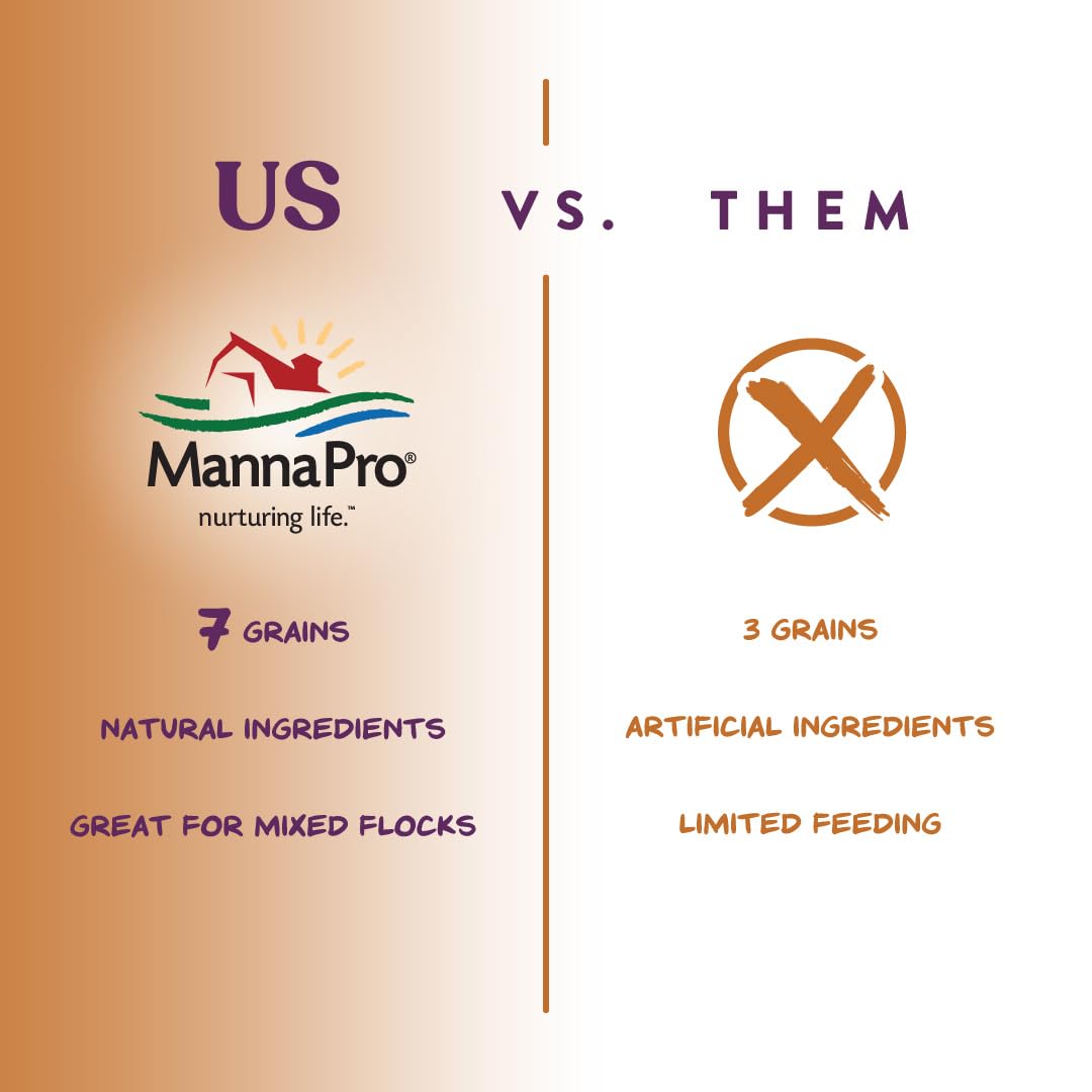Purple corn visuals and natural ingredients from Manna Pro attract attention without artificial colors.