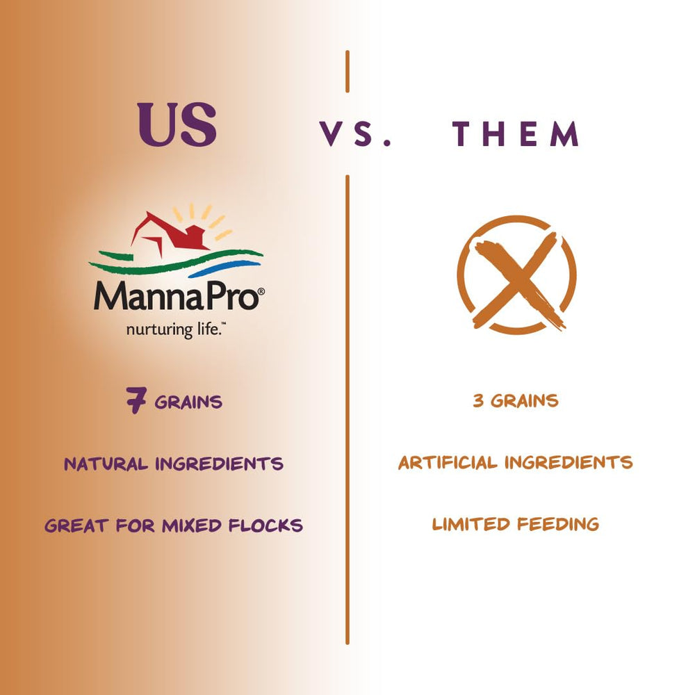 Purple corn visuals and natural ingredients from Manna Pro attract attention without artificial colors.
