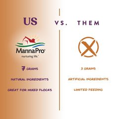 Purple corn visuals and natural ingredients from Manna Pro attract attention without artificial colors.