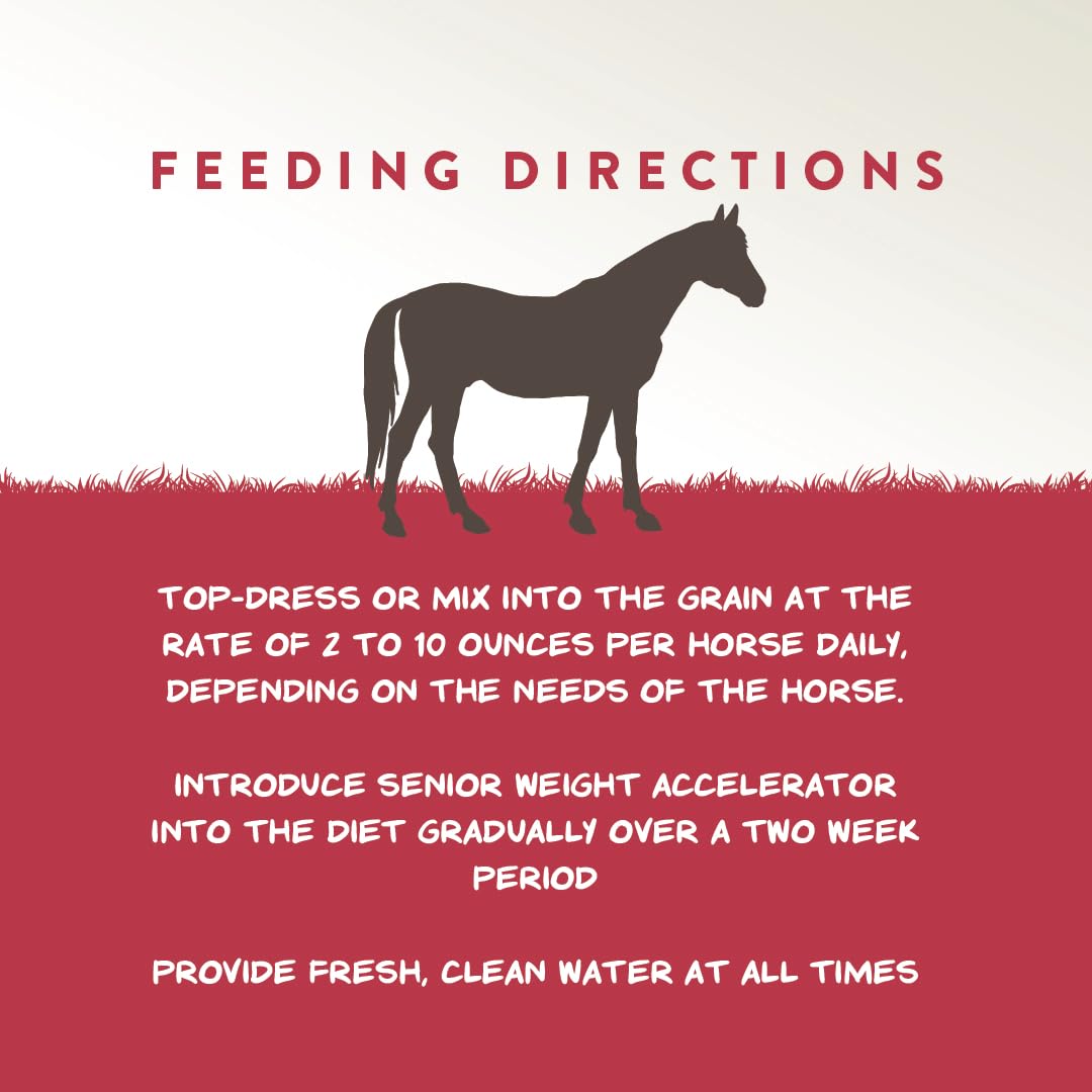 Manna Pro weight accelerator icons show vitamins, probiotics, and antioxidant support