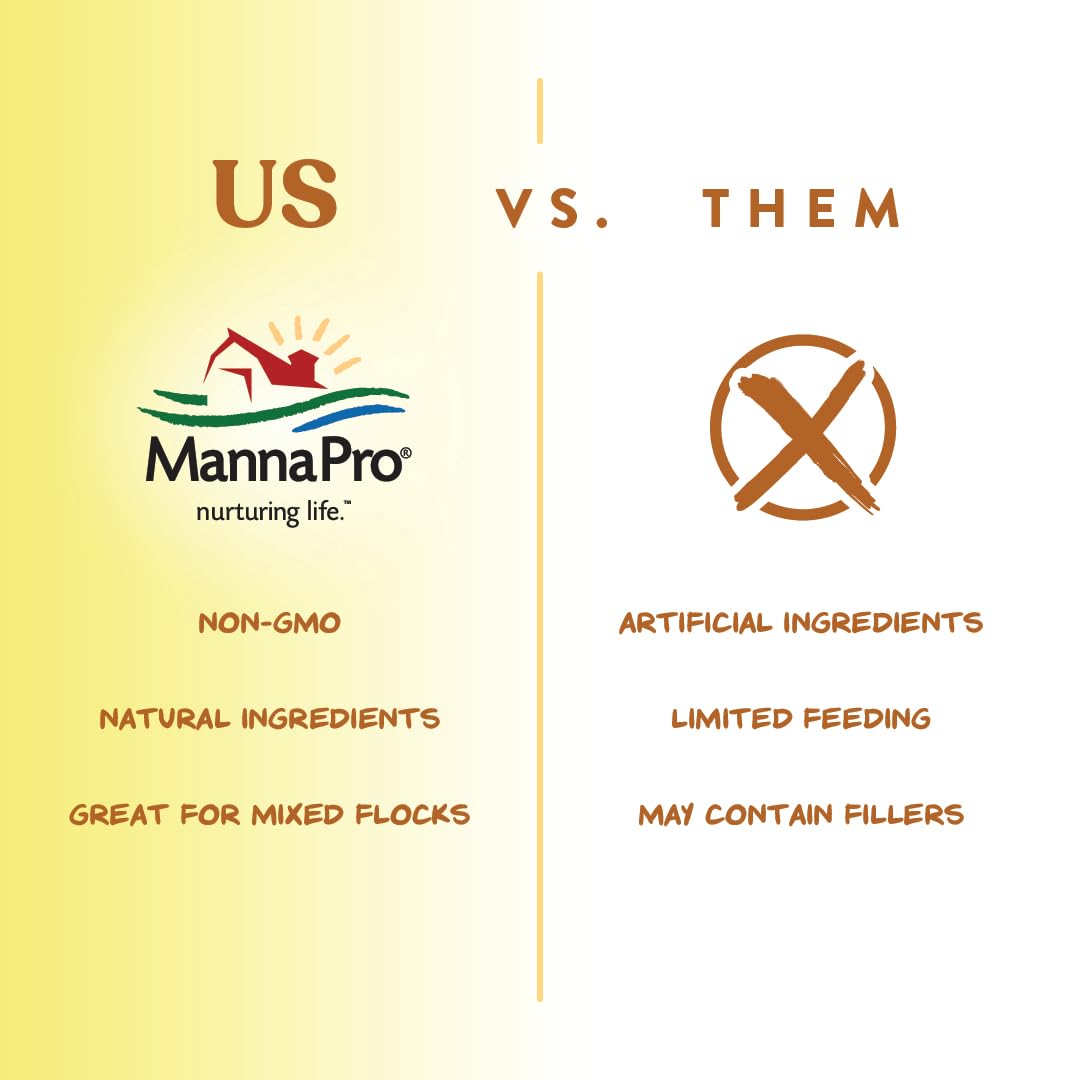 Manna Pro label highlights non-artificial ingredients and no artificial colors.