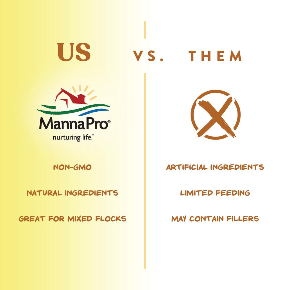 Manna Pro label highlights non-artificial ingredients and no artificial colors.
