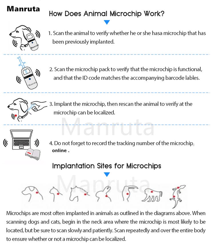 Manruta bioglass microchip designed for durability and safety