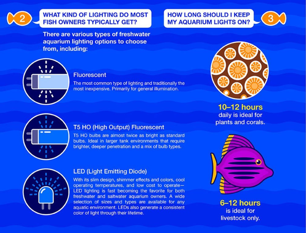 Marineland LED Aquarium Light delivering cool operation and low running costs.