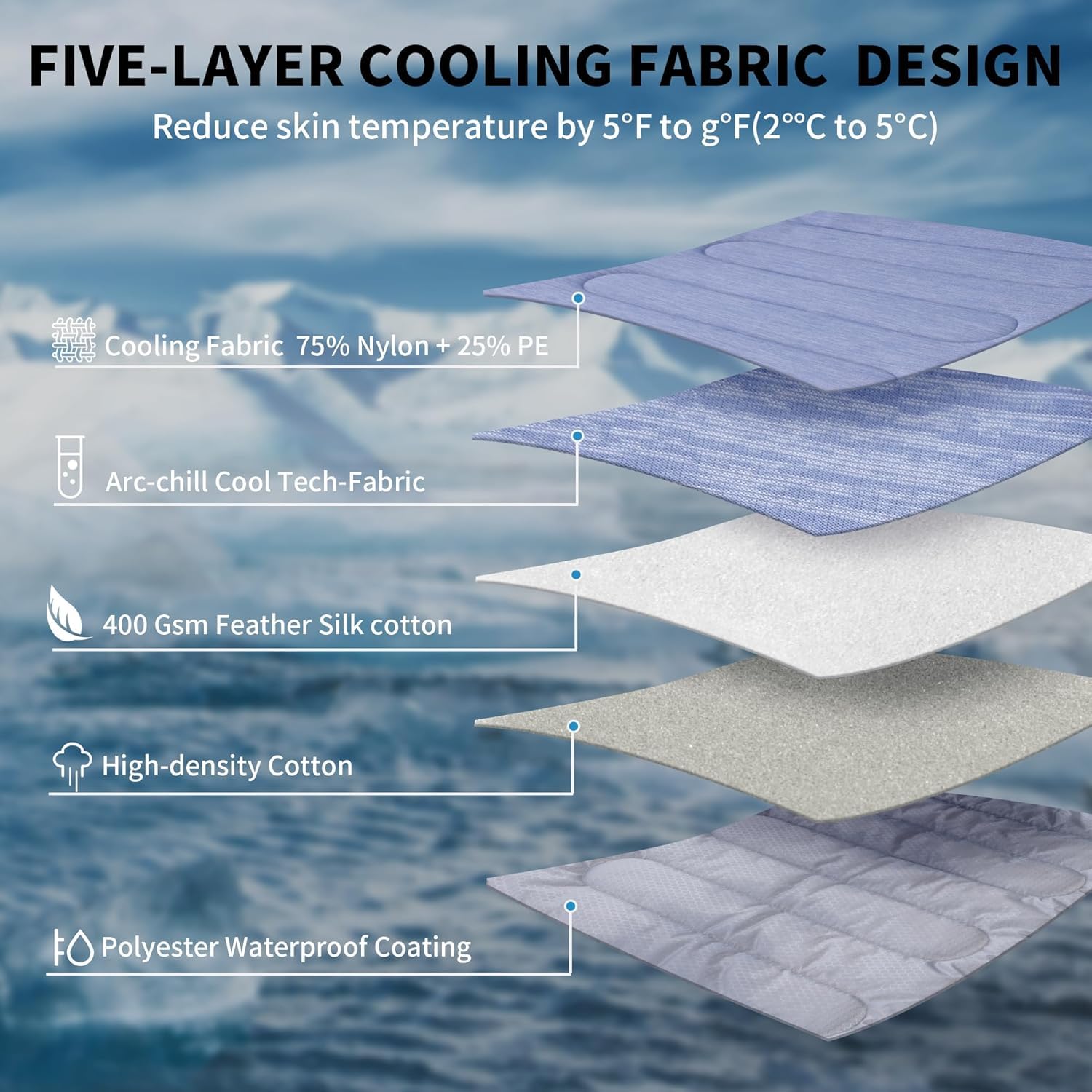 MARUNDA fabric closeup on ocean blue mat highlights plush comfort fibers.