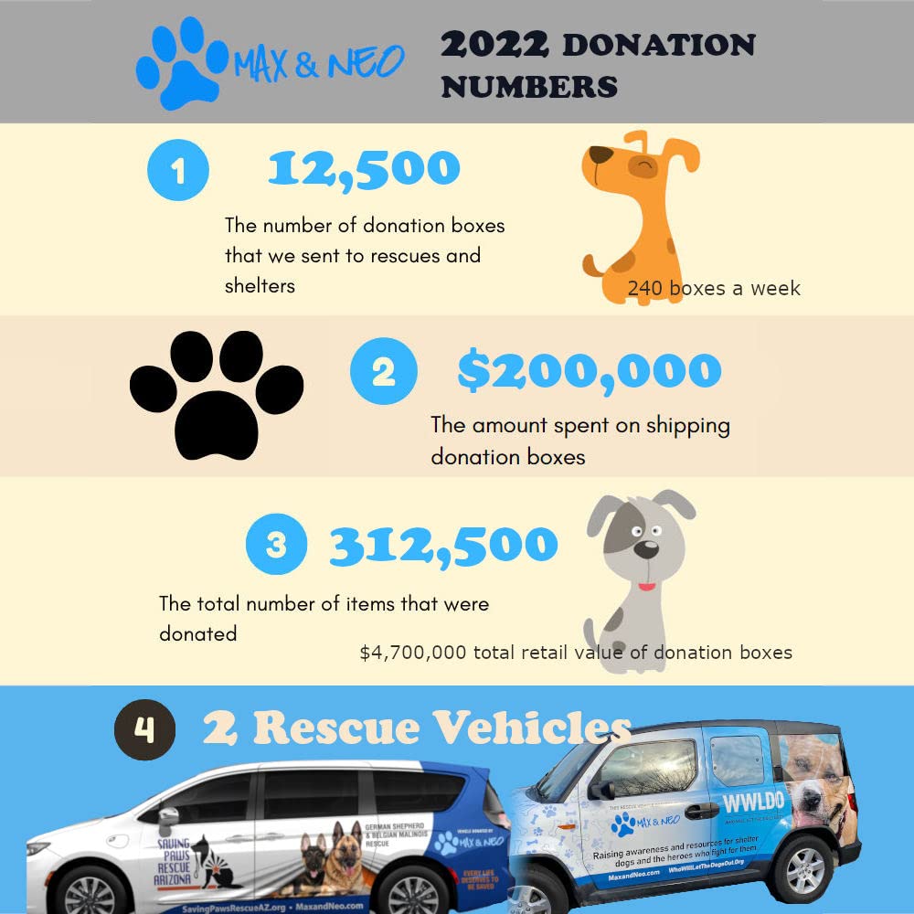 Donation program: each sale supports rescues with a donated leash.