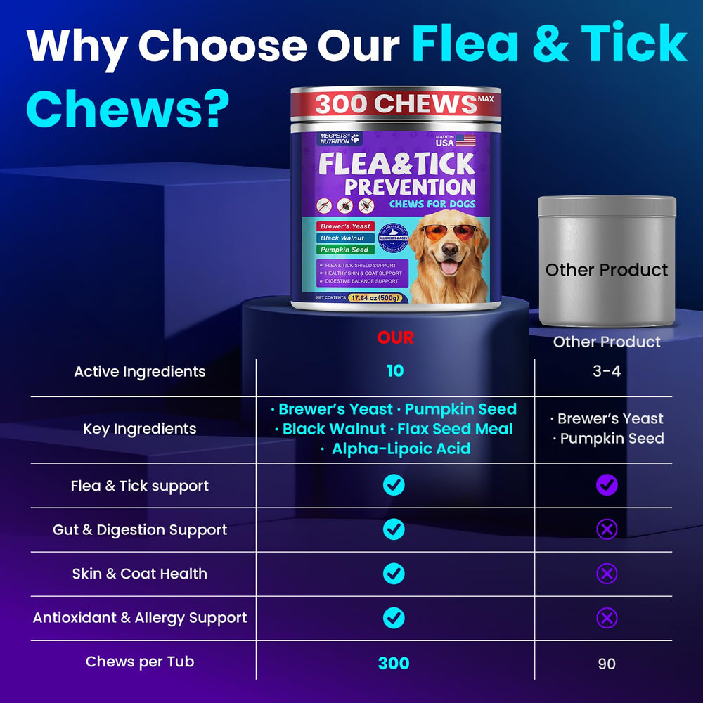 MEGPETS NUTRITION USA-made facility label communicates safety and quality standards.