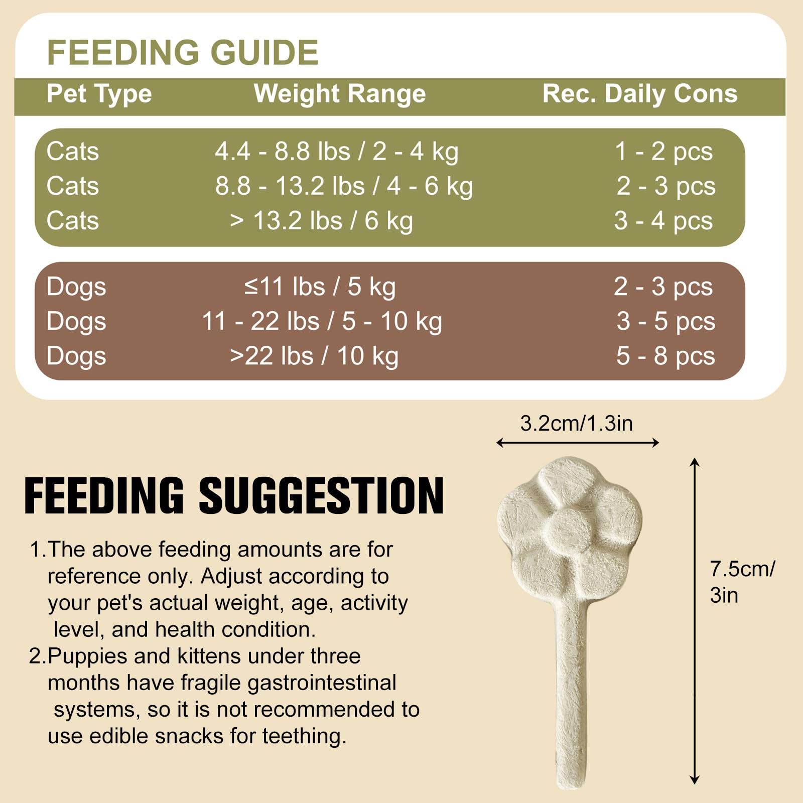 Memorjew lollipop used as topper on pet food