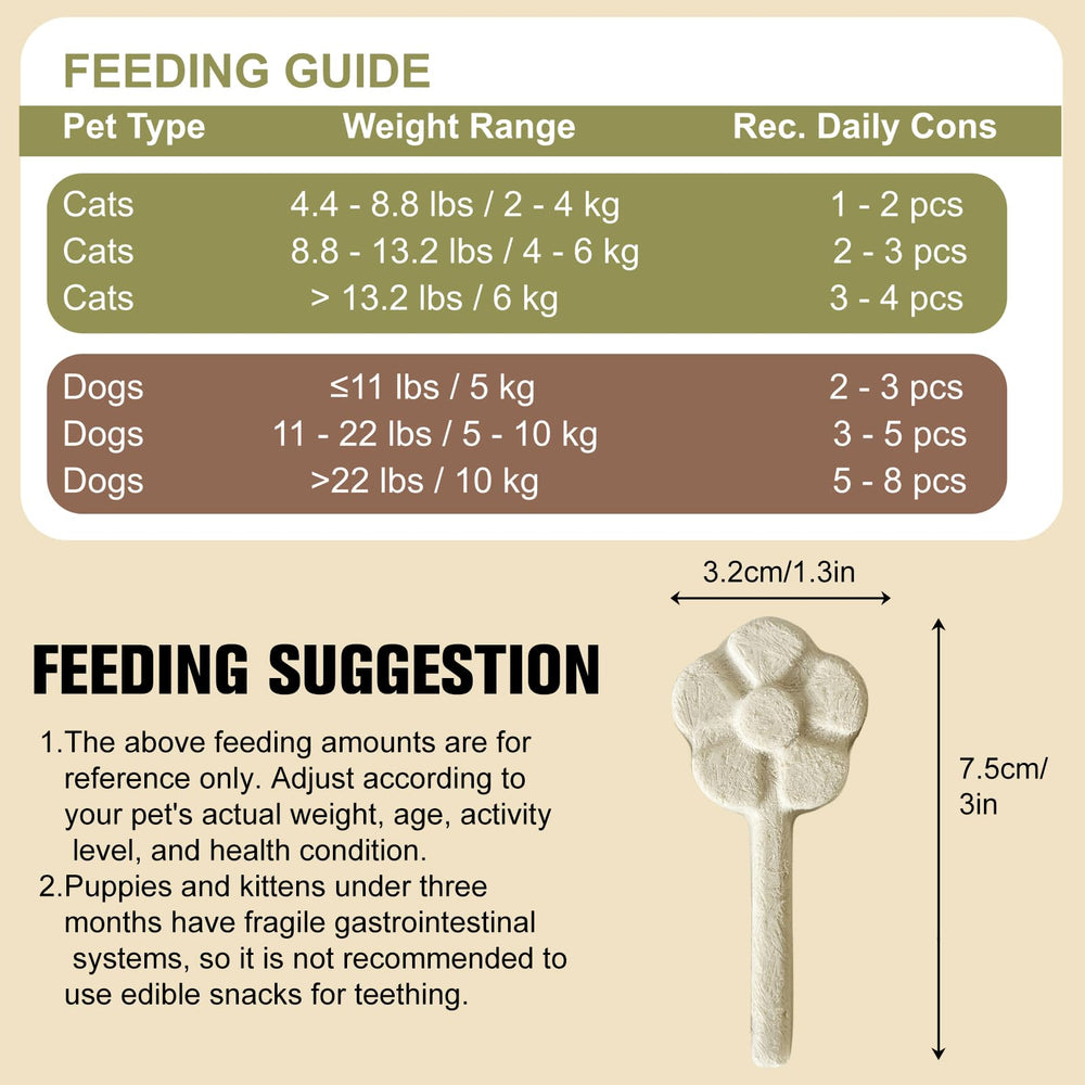 Memorjew lollipop used as topper on pet food