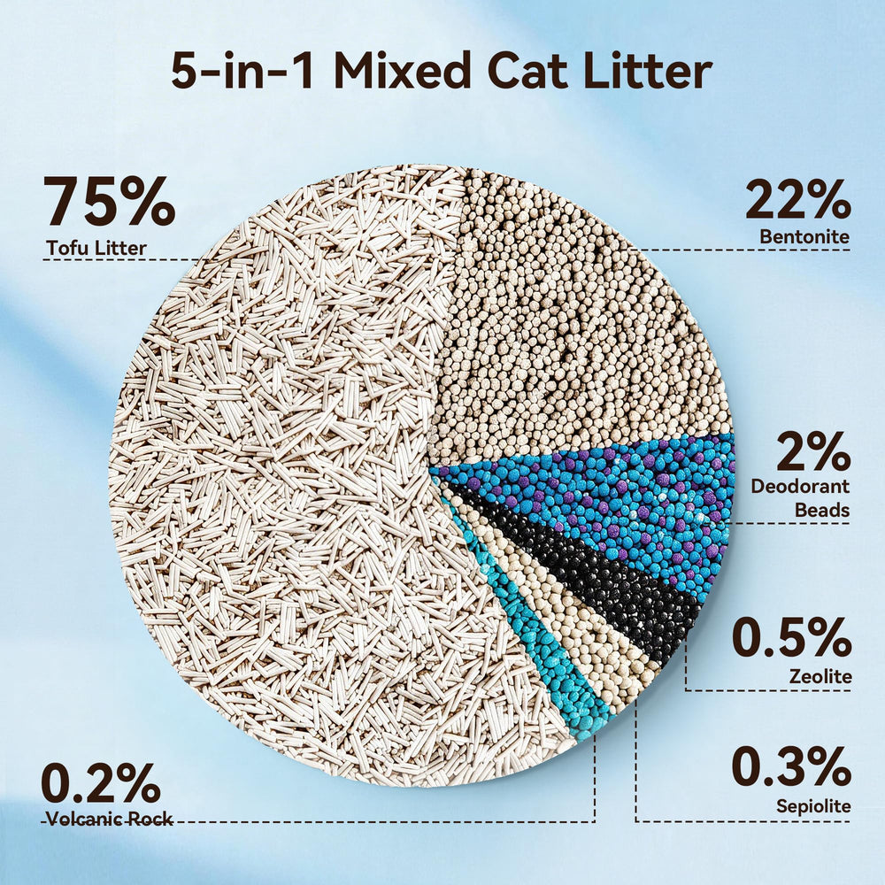 Meowant dust-free litter reduces tracking for a cleaner home.