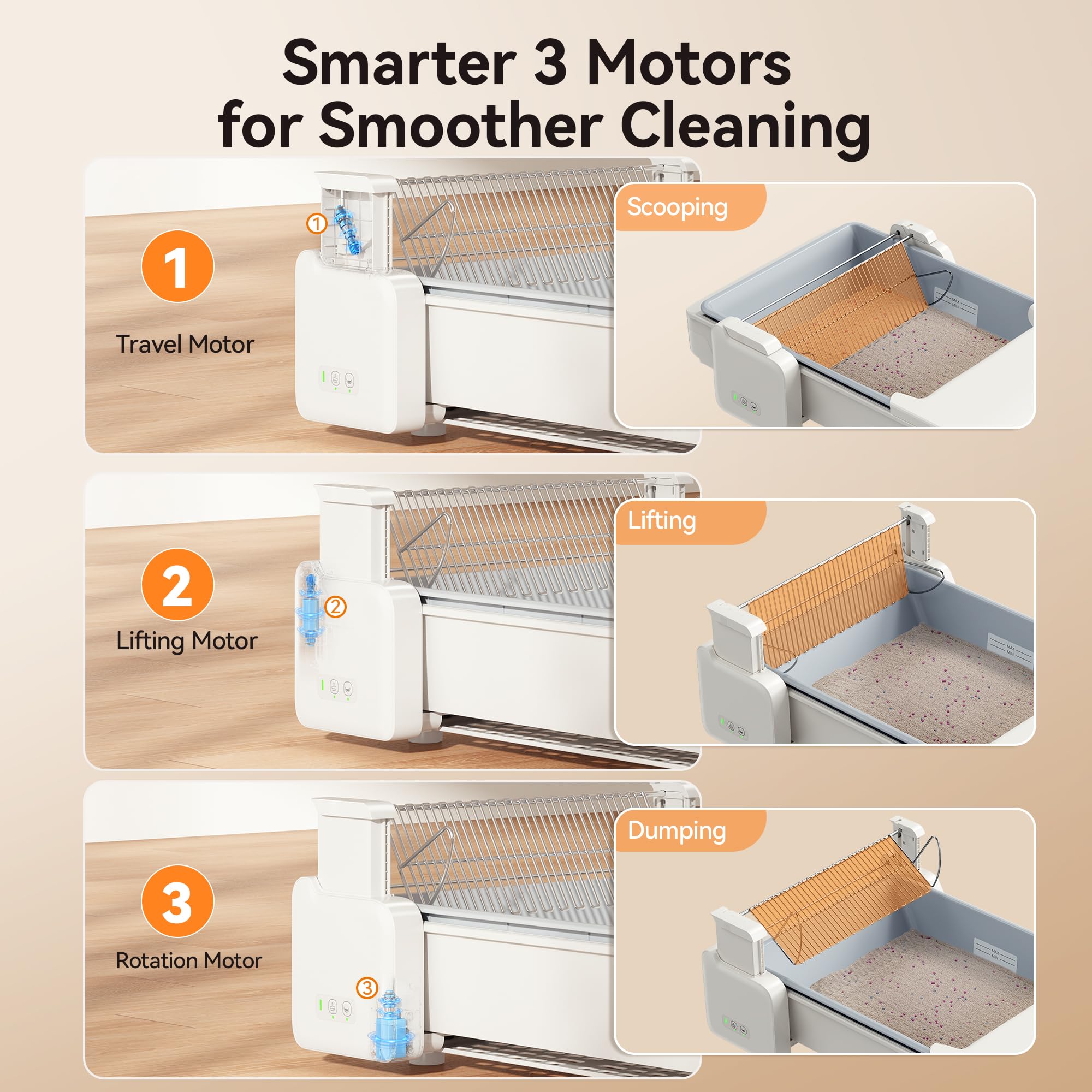 Meowant litter box dual rake action shows deeper cleaning performance for cleaner litter.