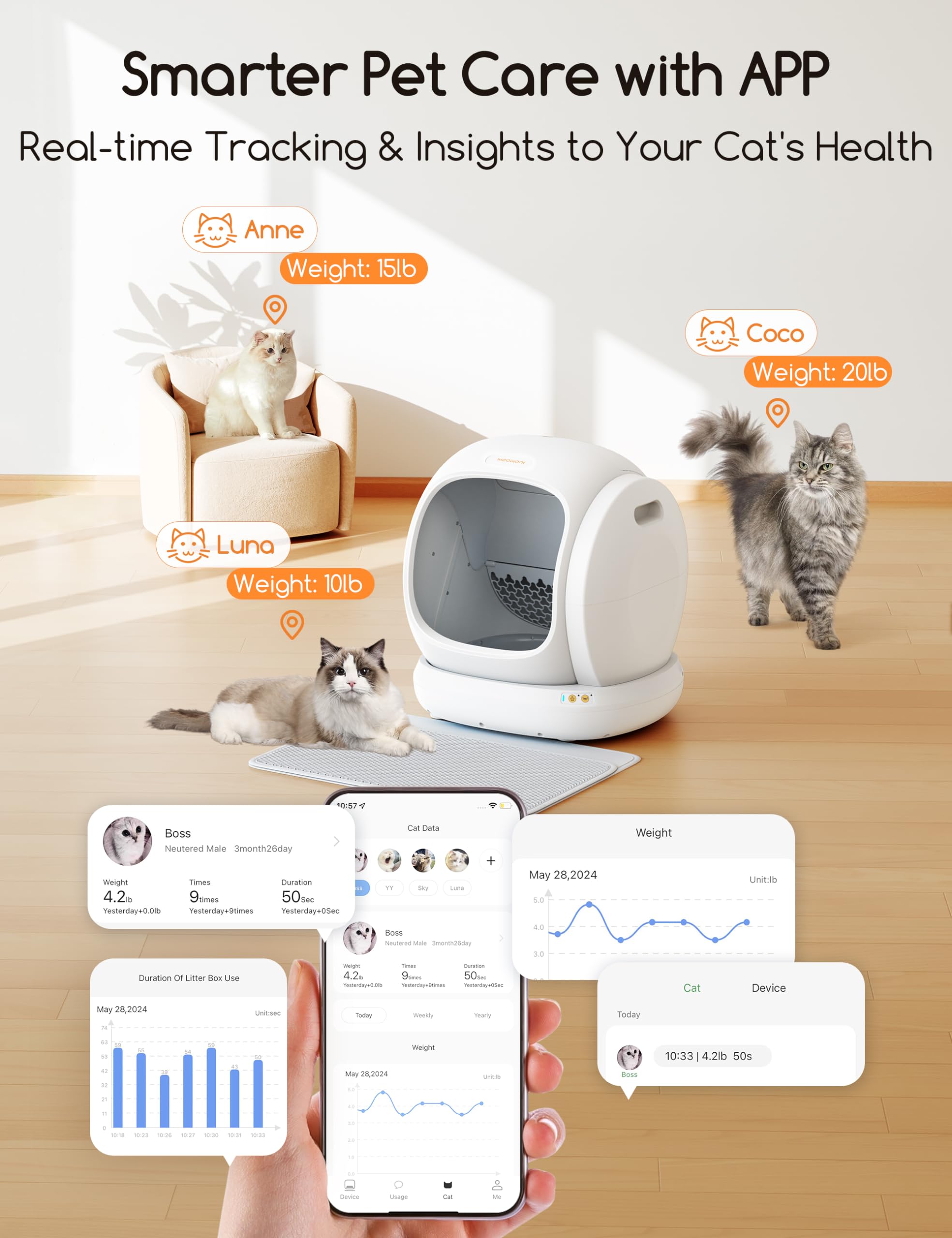 Meowant self-cleaning system after every visit keeps waste contained
