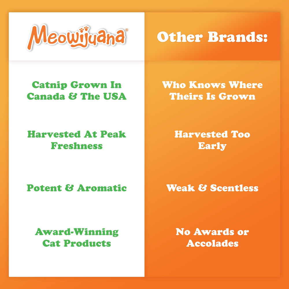 Meowijuana eco-friendly packaging banner focused on preservative-free promise.
