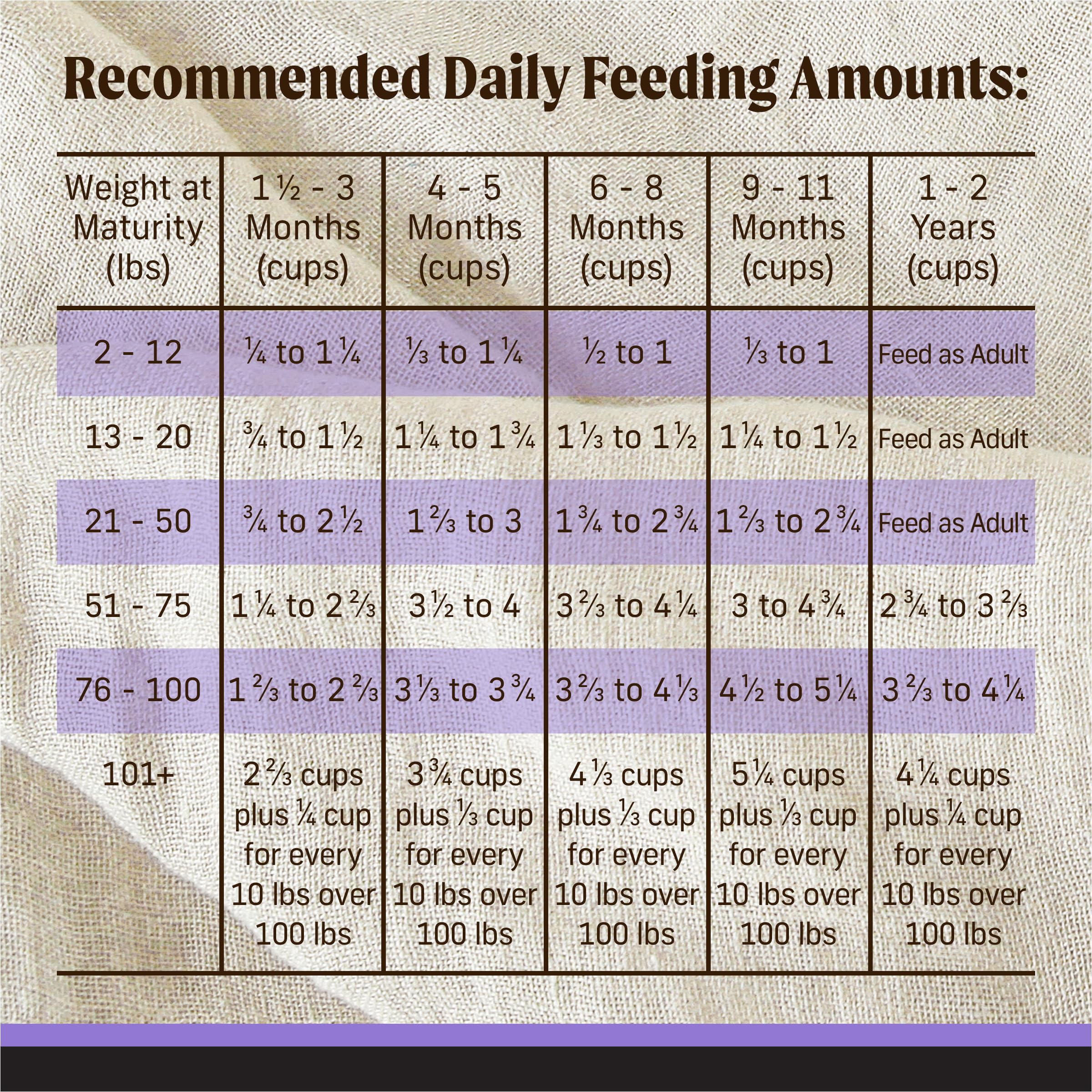 Merrick Backcountry gluten-free formula appeals to grain-free diet needs.
