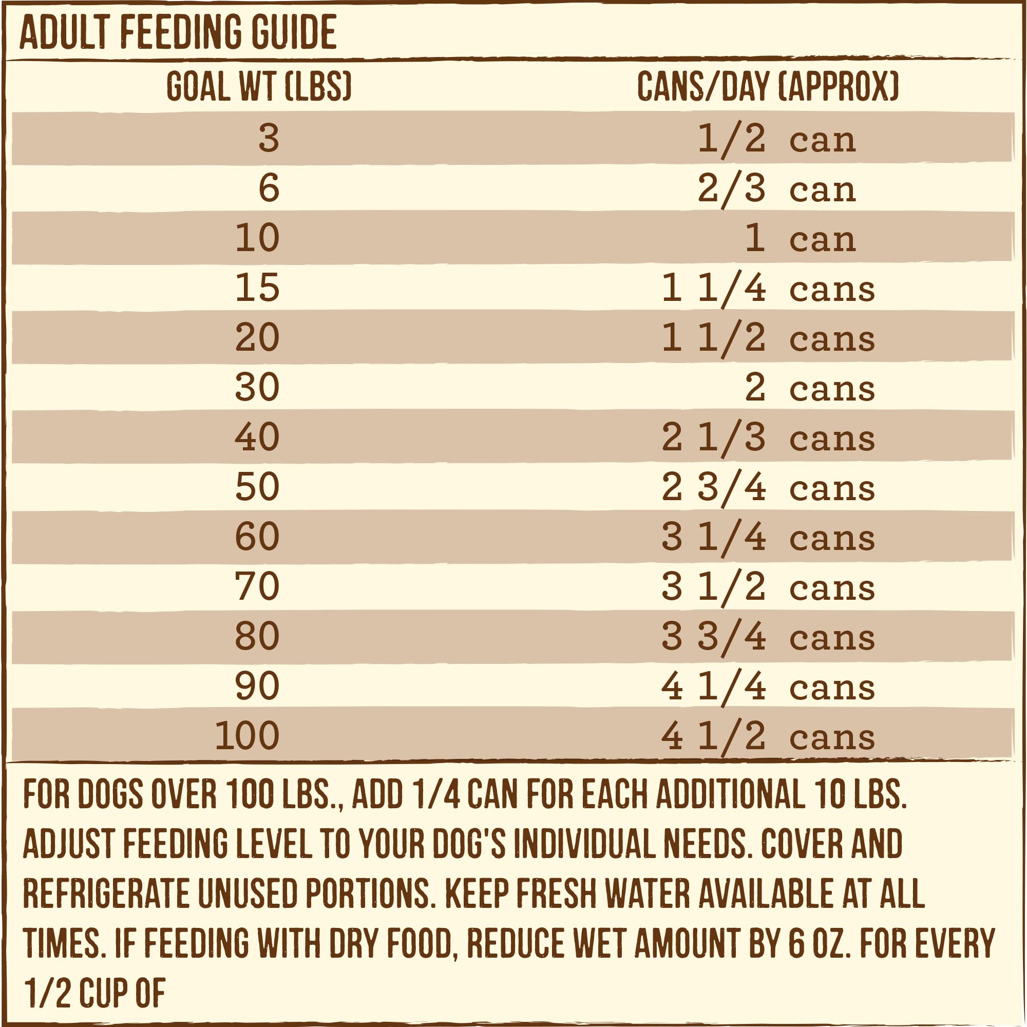 Merrick balanced nutrition for adult dogs displayed in a serving scene