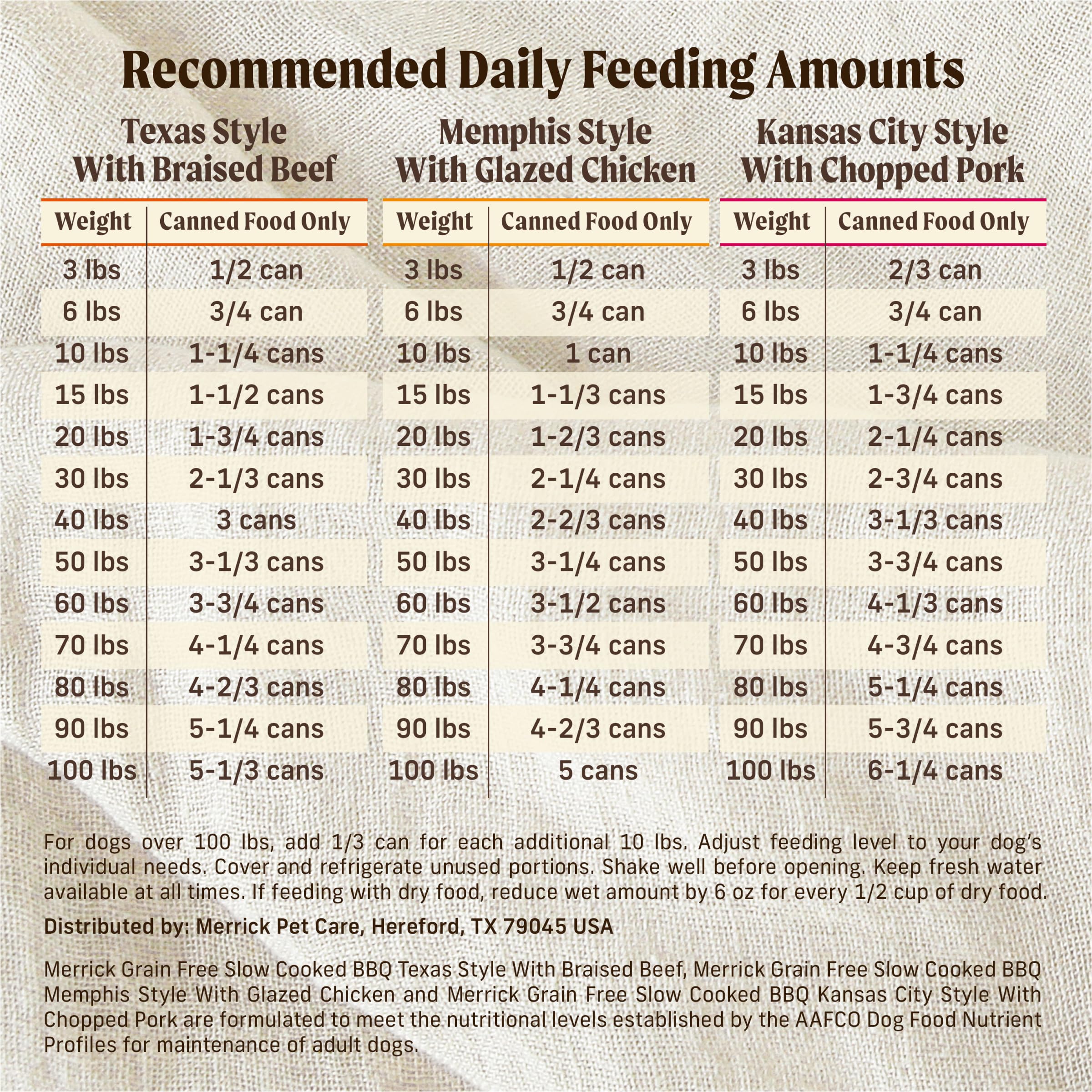 Merrick pull-tab can—easy serving for mealtime convenience.
