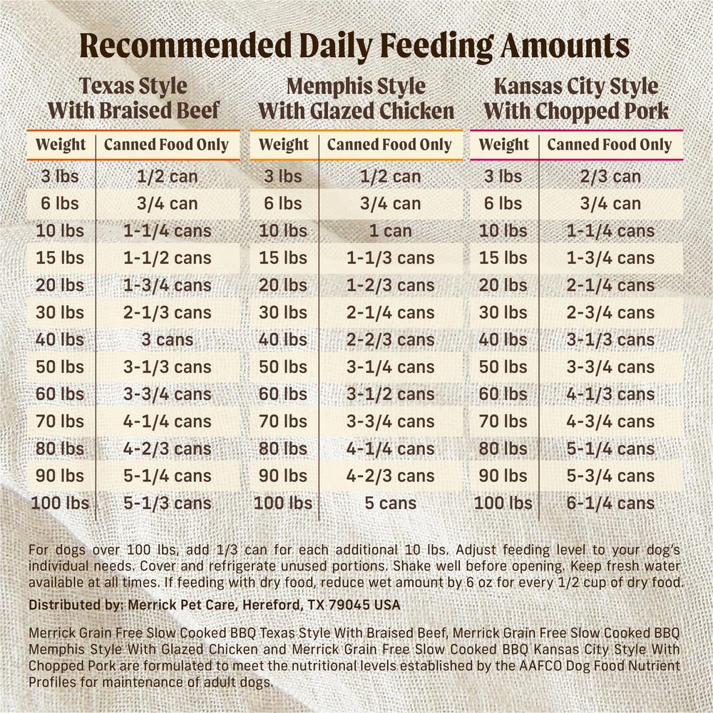 Merrick pull-tab can—easy serving for mealtime convenience.