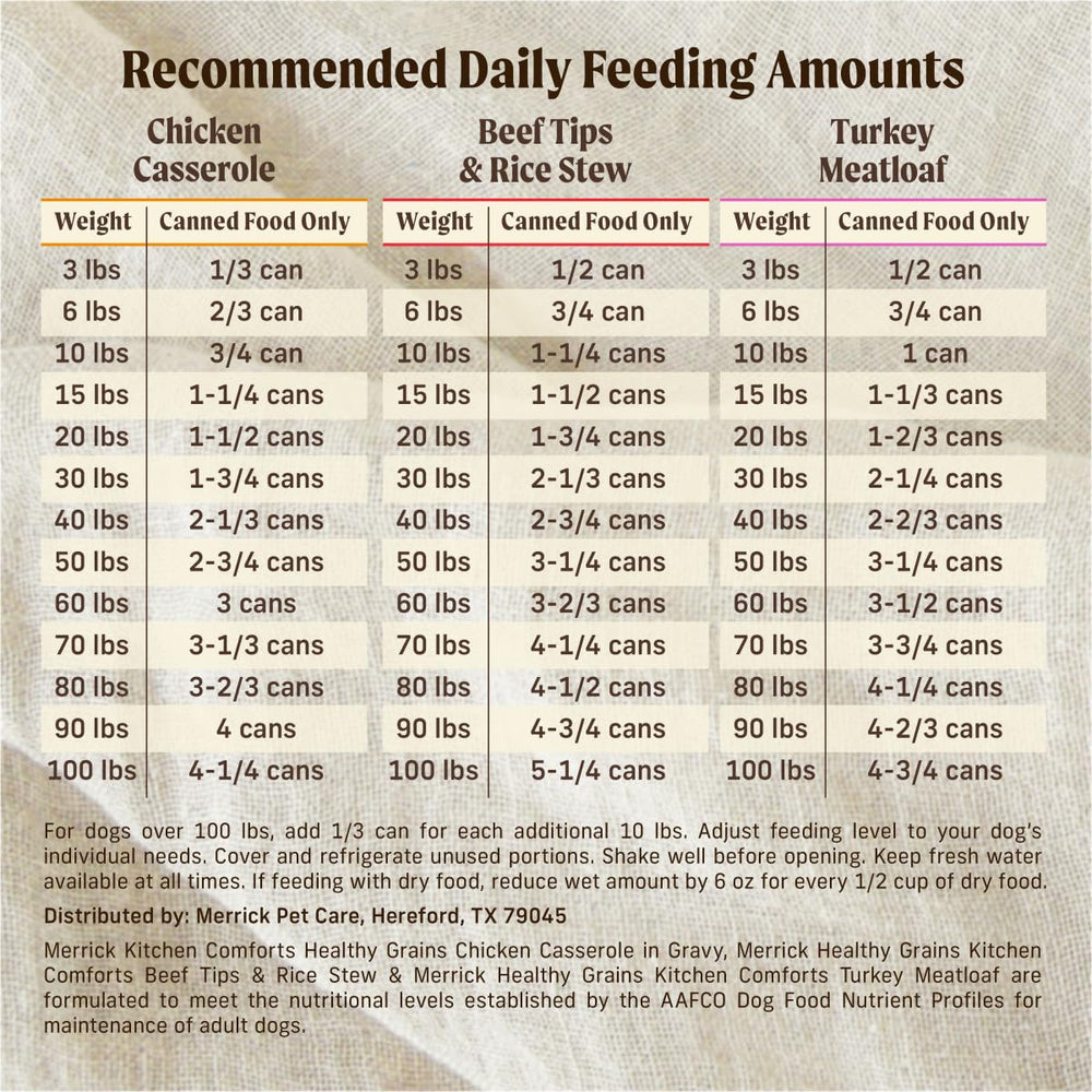 Merrick wet dog food is corn, wheat, and soy-free