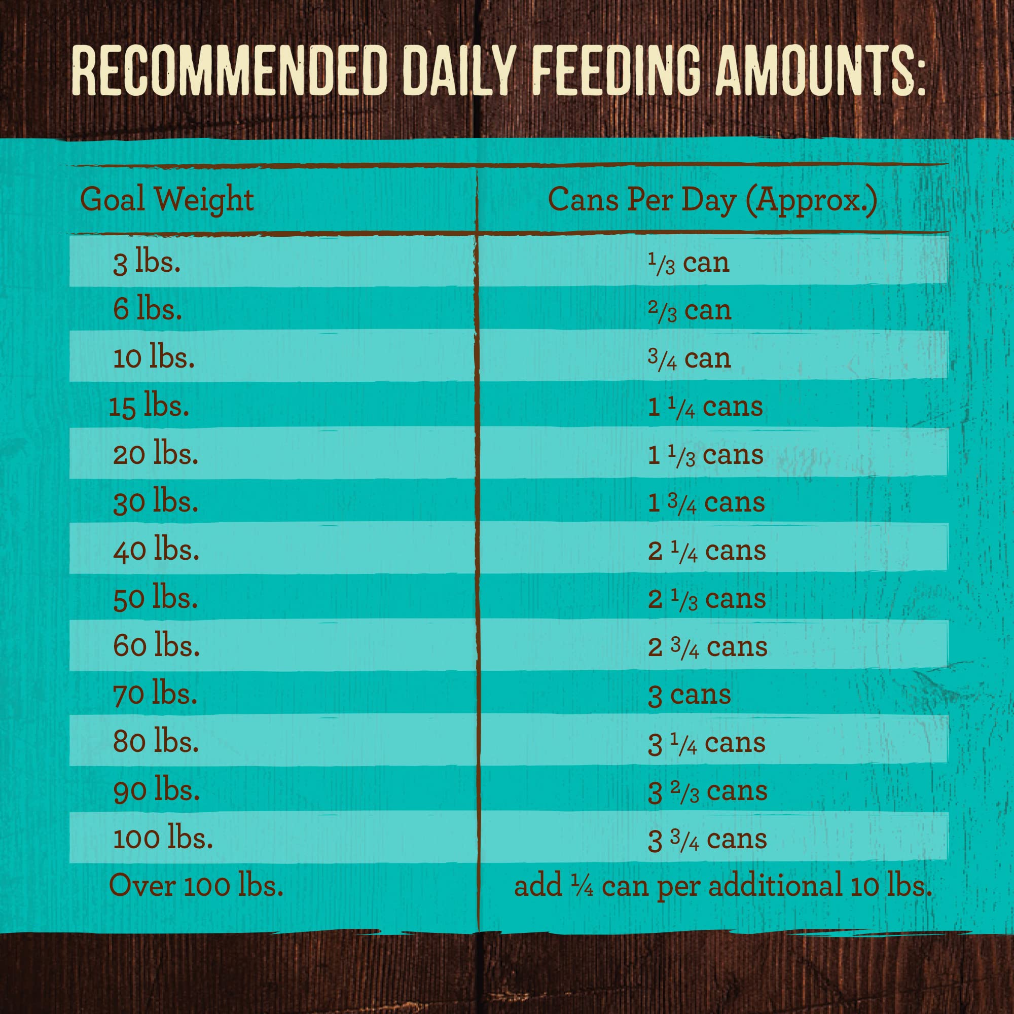 Convenient pull-tab design speeds mealtime and portioning.