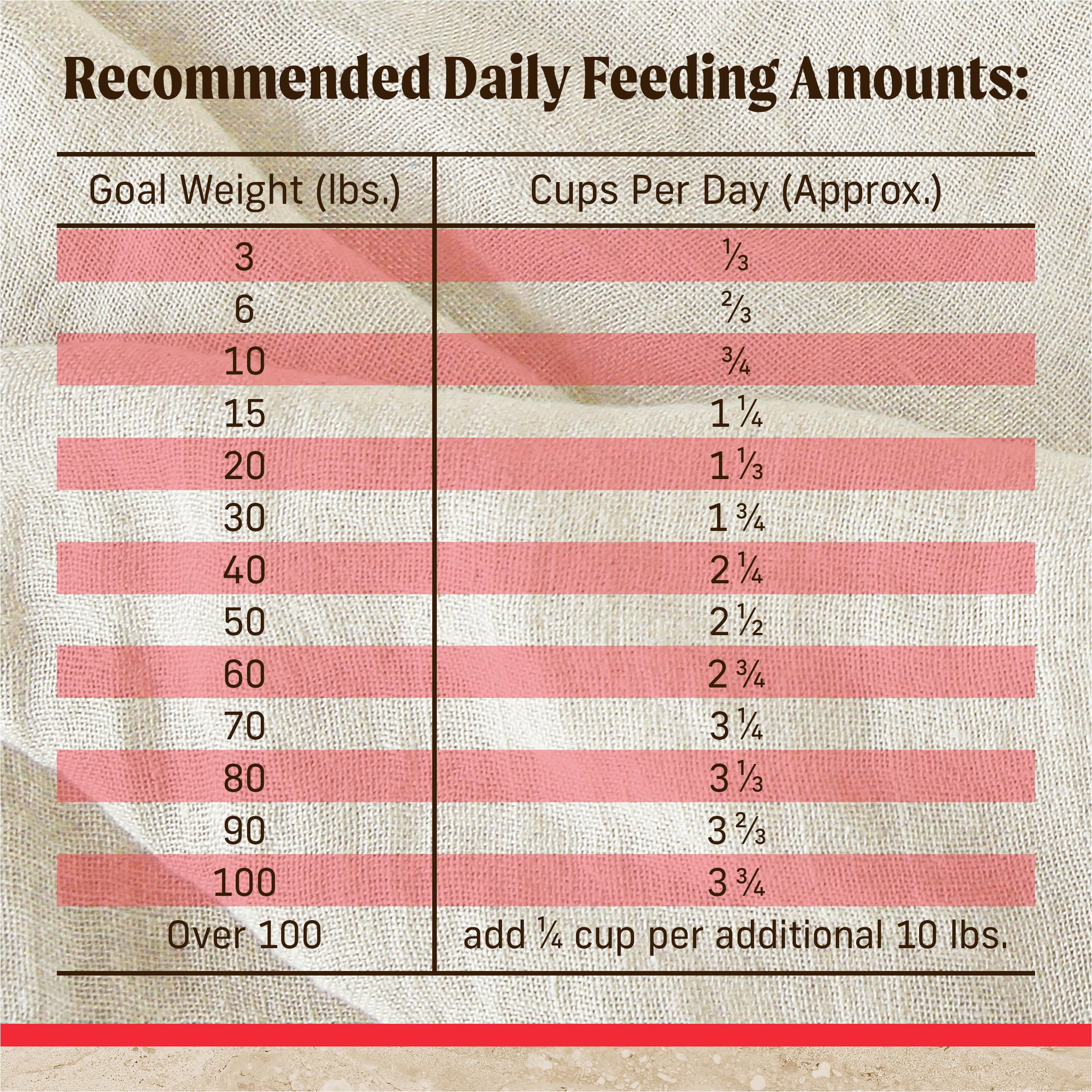 Merrick USA-made dog food from Hereford, Texas facilities.