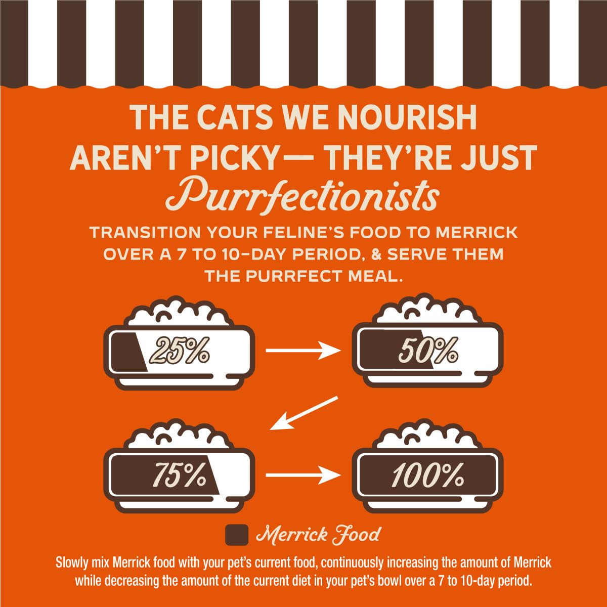 Merrick Purrfect Bistro pack of 24 cans for convenience.