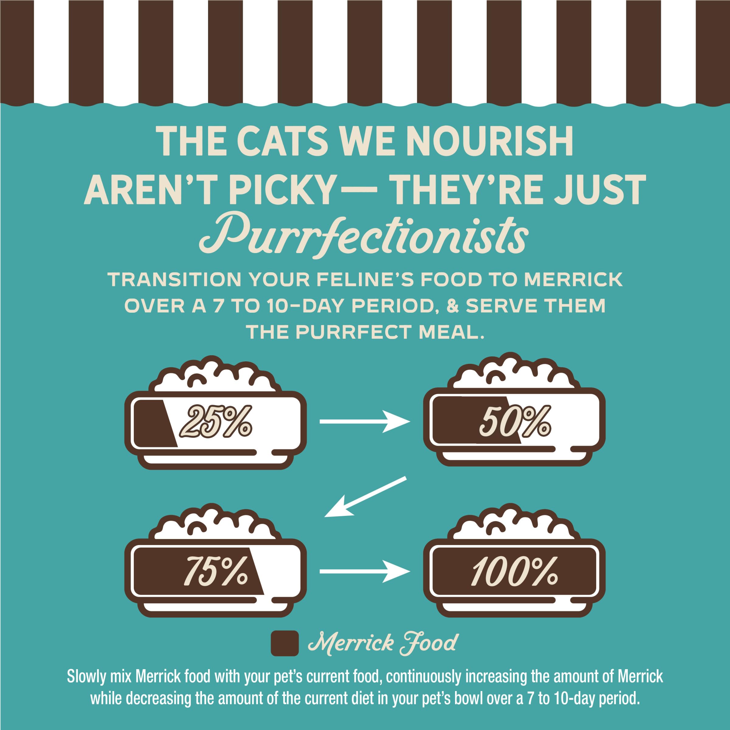 Merrick Purrfect Bistro produced in USA facilities, emphasizing quality.