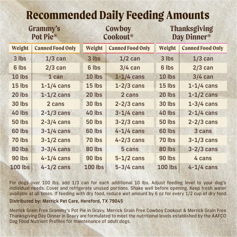 Merrick real turkey protein in grain free formula for dogs