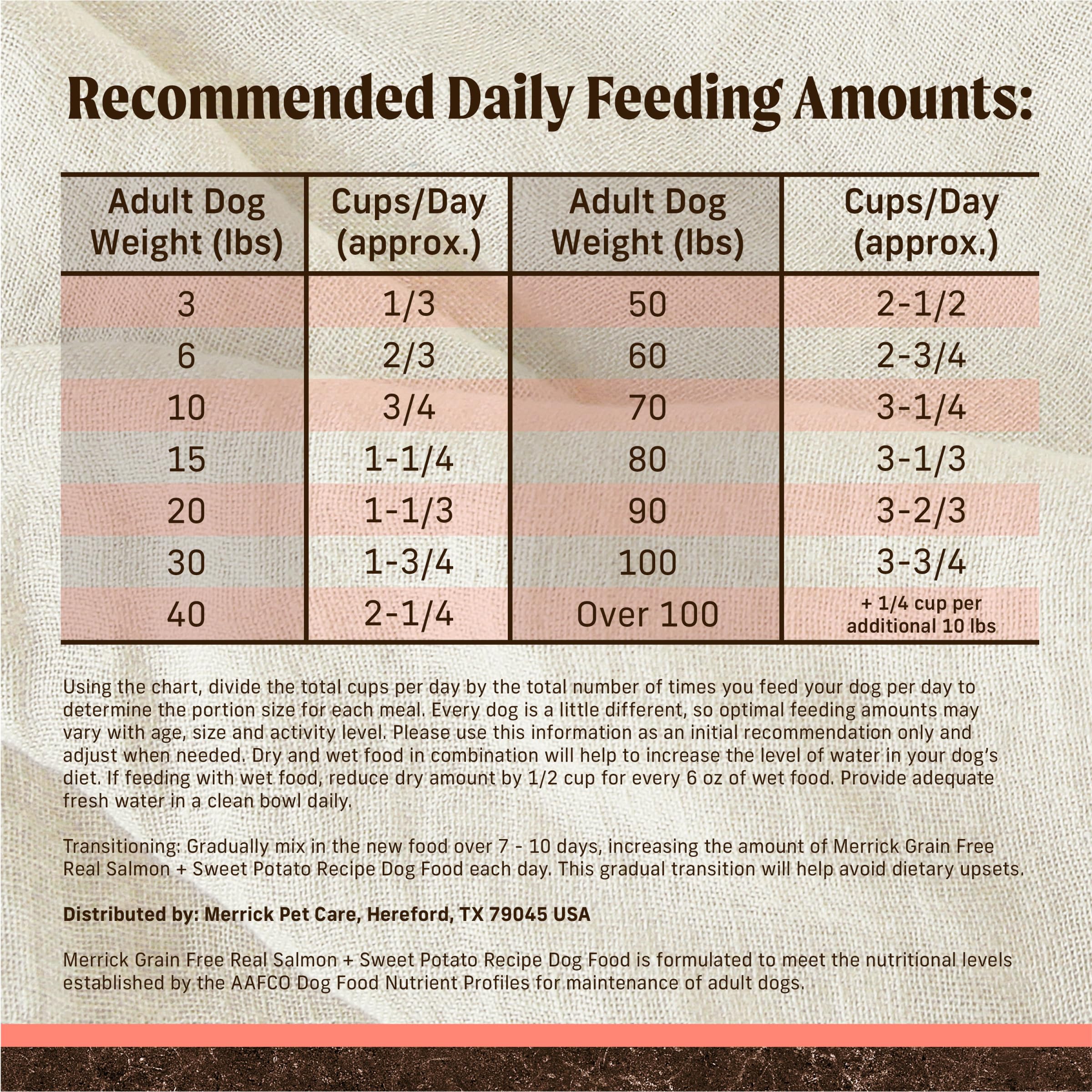 Omega fatty acids support healthy skin and coat in Merrick kibble.