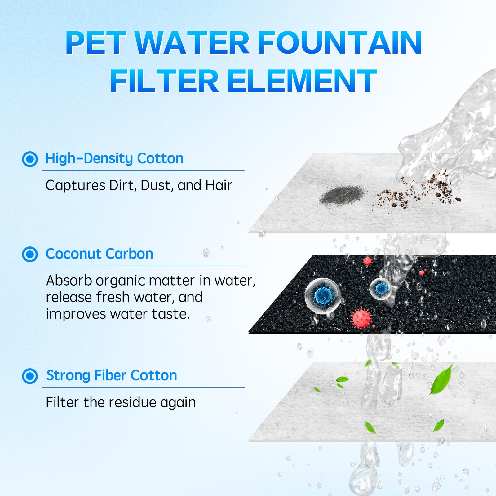 Mestrol eufy filter 8pack packaging showcases easy replacement and compatibility.