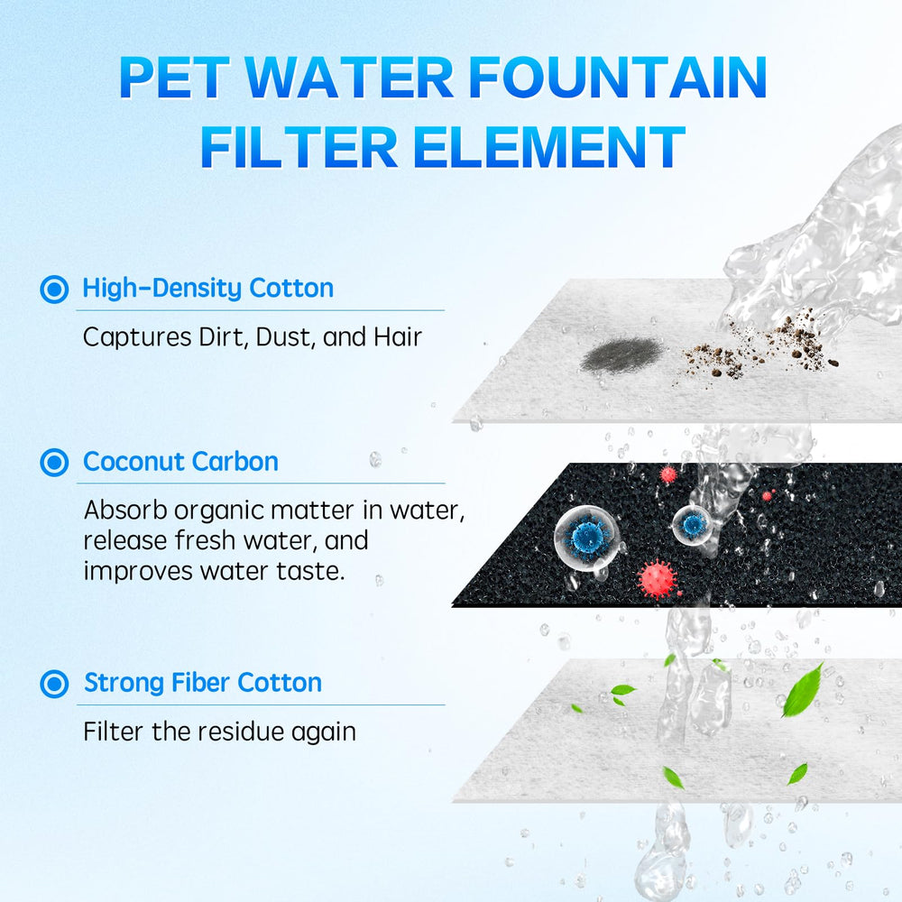 Mestrol eufy filter 8pack packaging showcases easy replacement and compatibility.