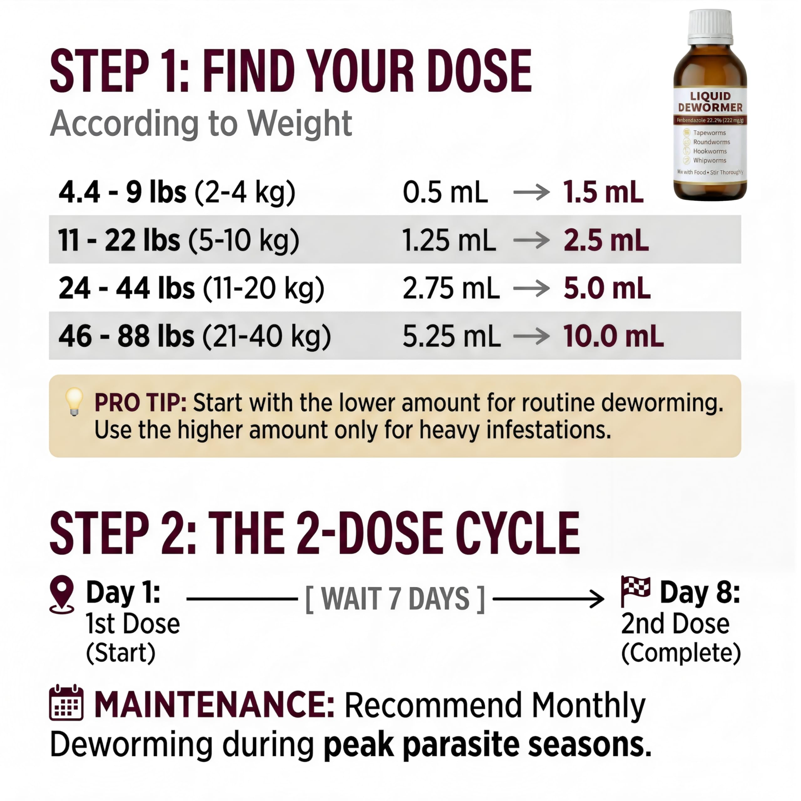 Clear MGZ label shows dosing guide for cats and dogs.
