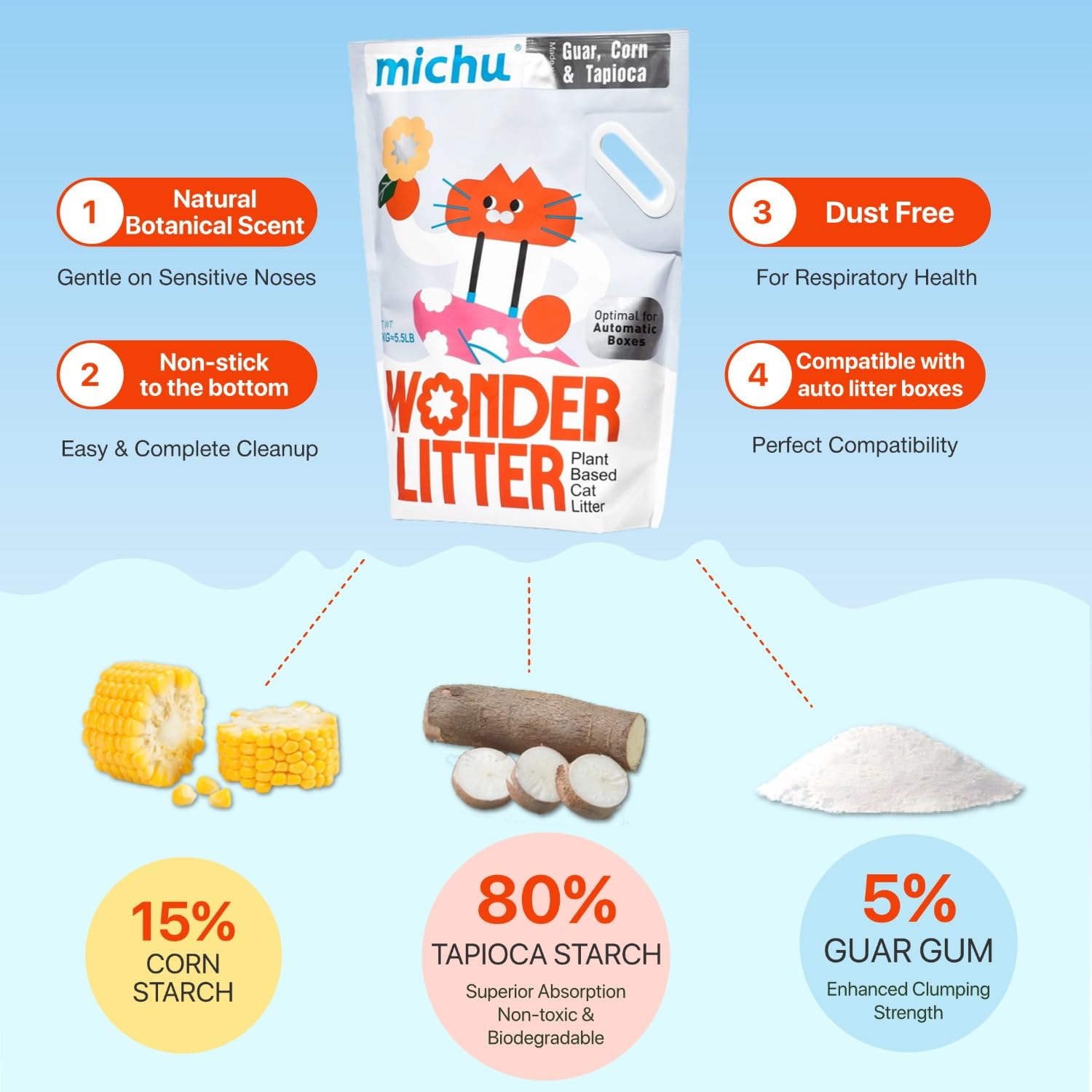 Michu Wonder Litter fits automatic boxes with minimal waste.