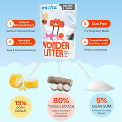 Michu Wonder Litter fits automatic boxes with minimal waste.